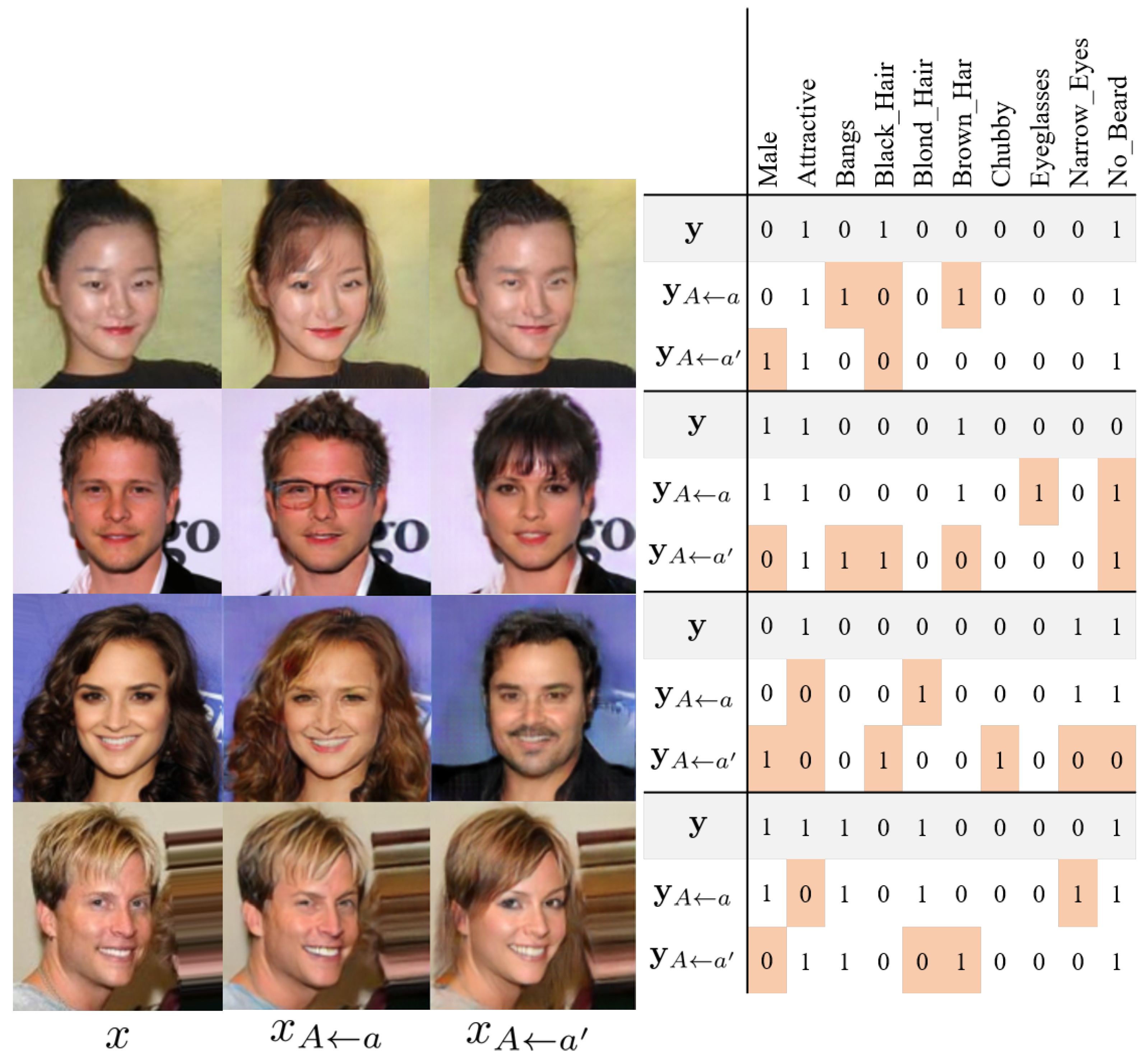 Sensors 22 05271 g004