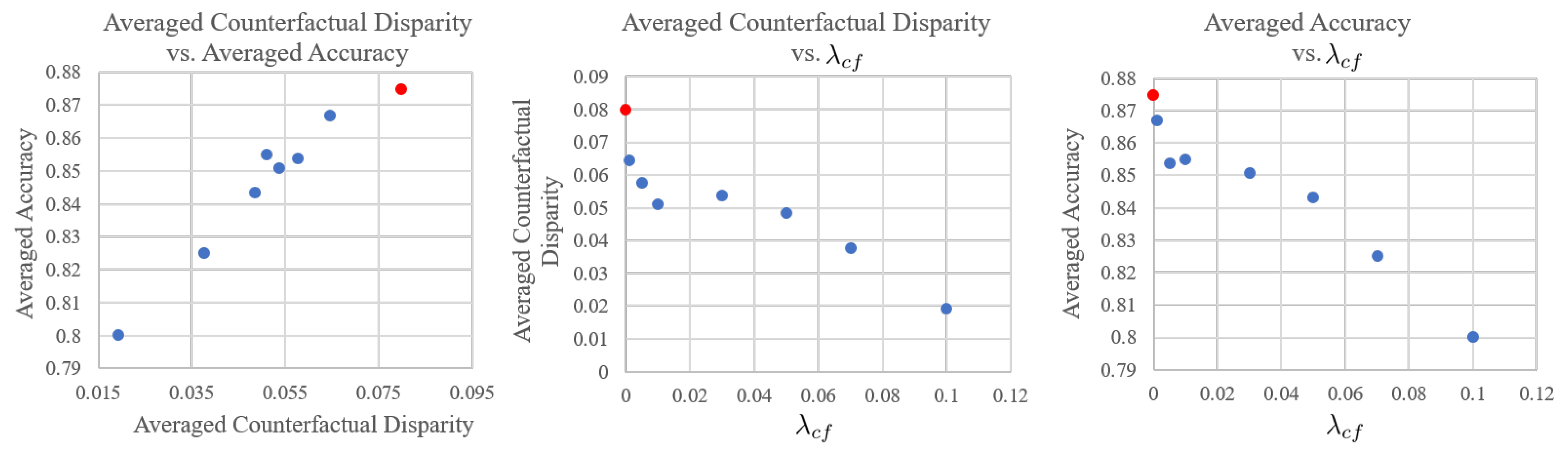Sensors 22 05271 g005