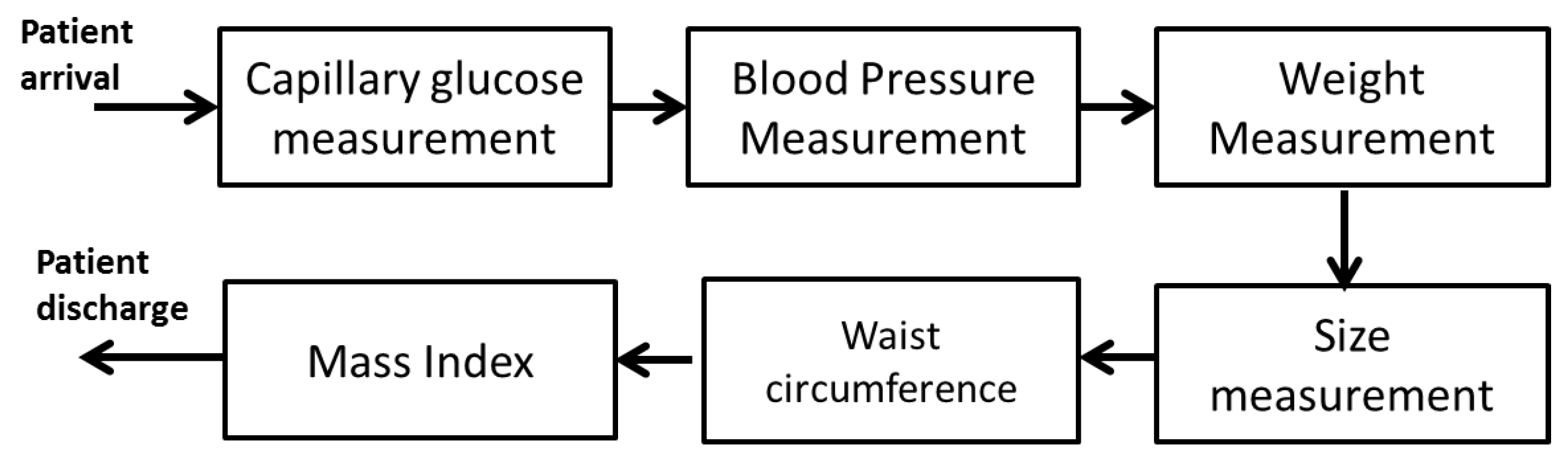 Sensors 22 05272 g001