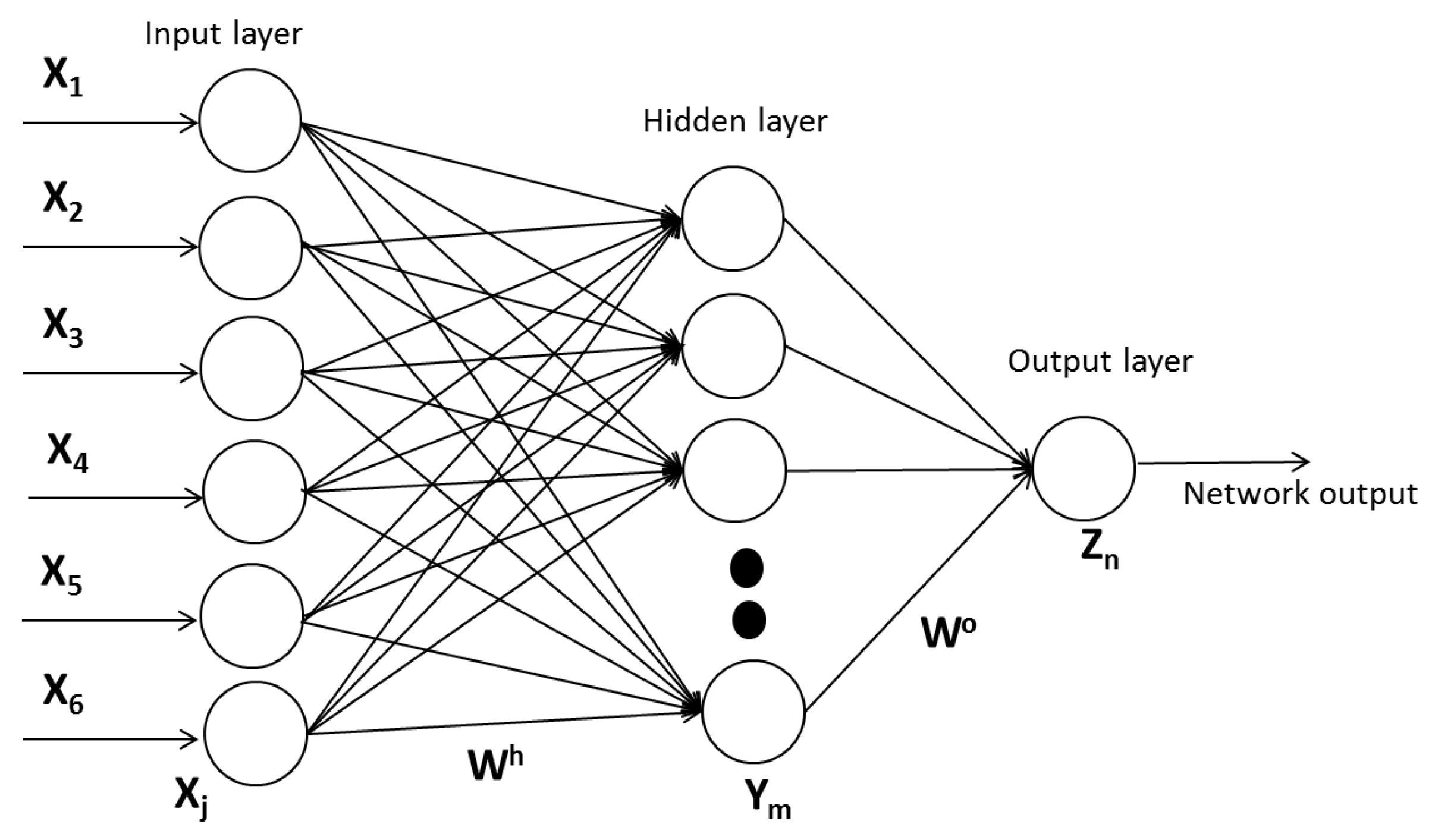 Sensors 22 05272 g004