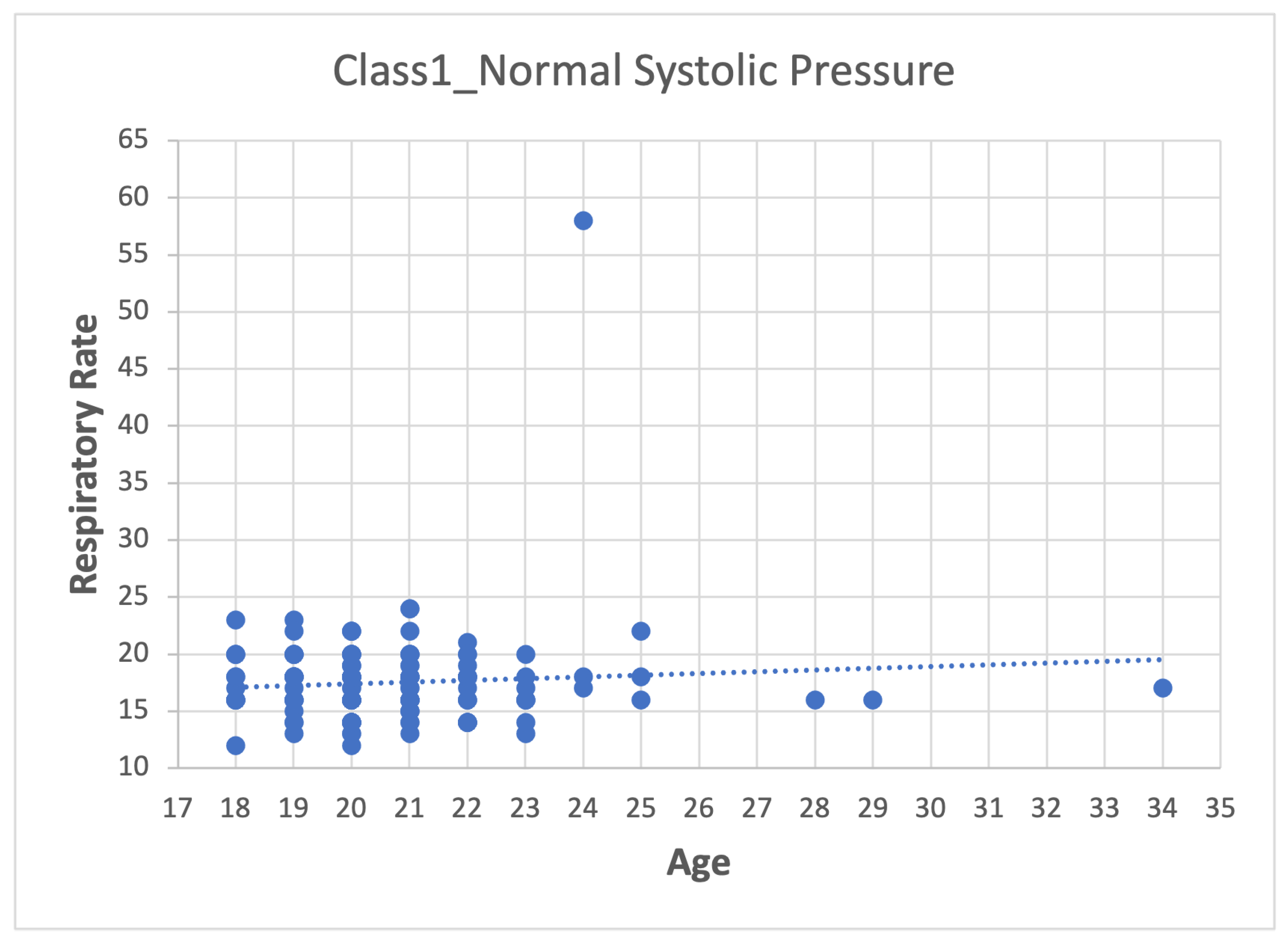 Sensors 22 05272 g010