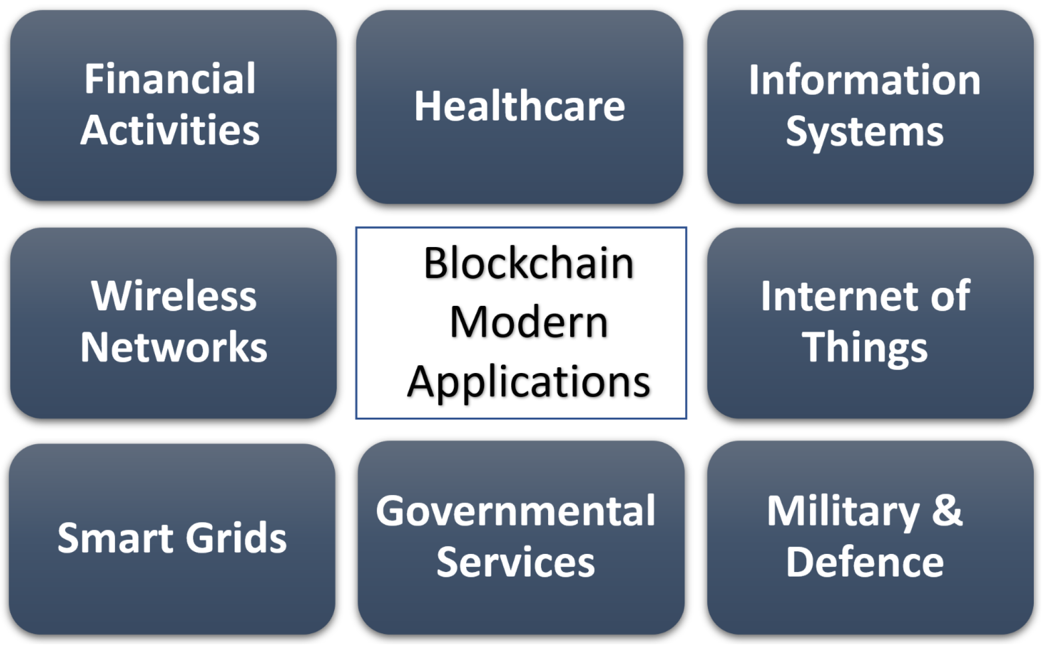Sensors 22 05274 g001