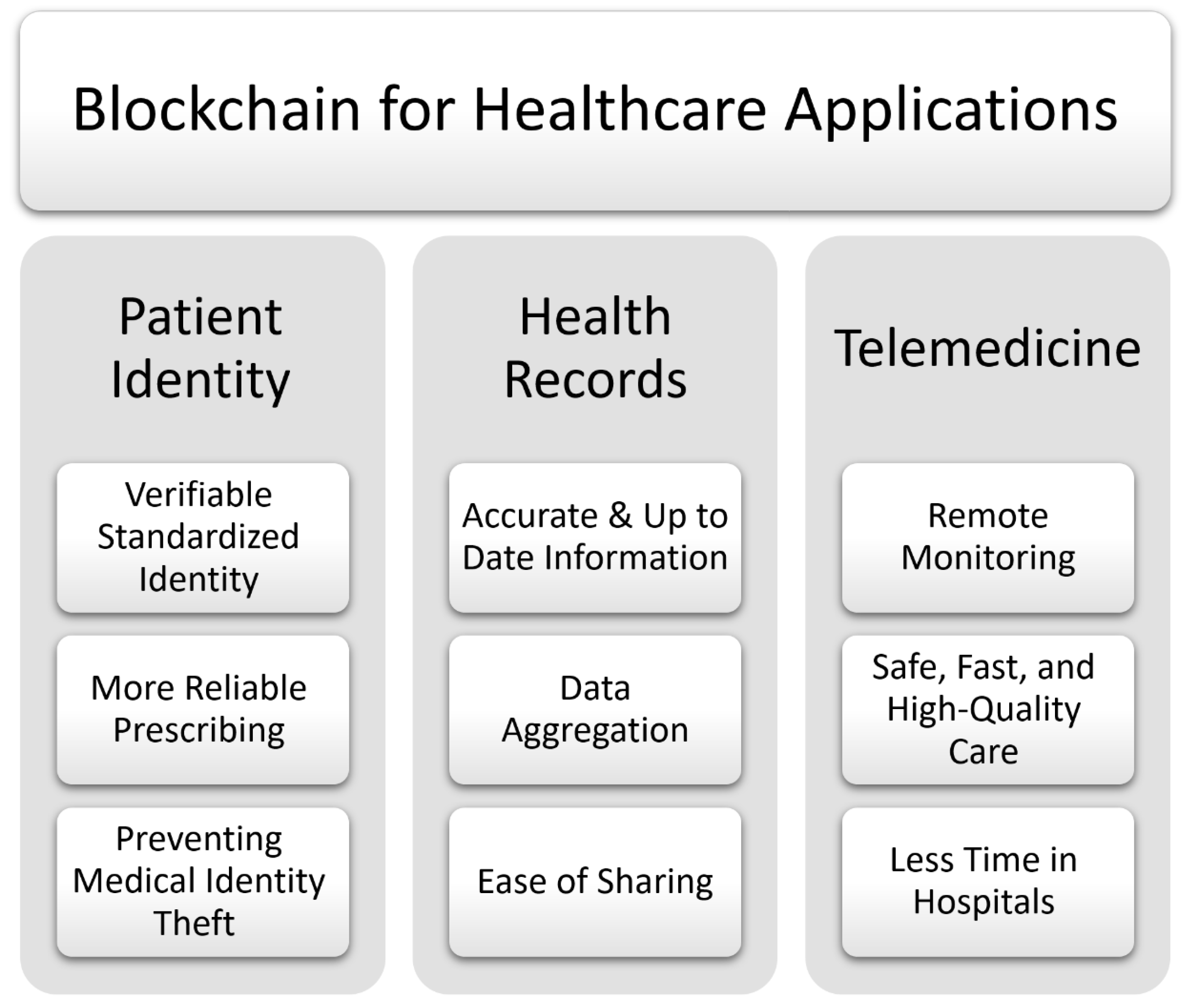 Sensors 22 05274 g004
