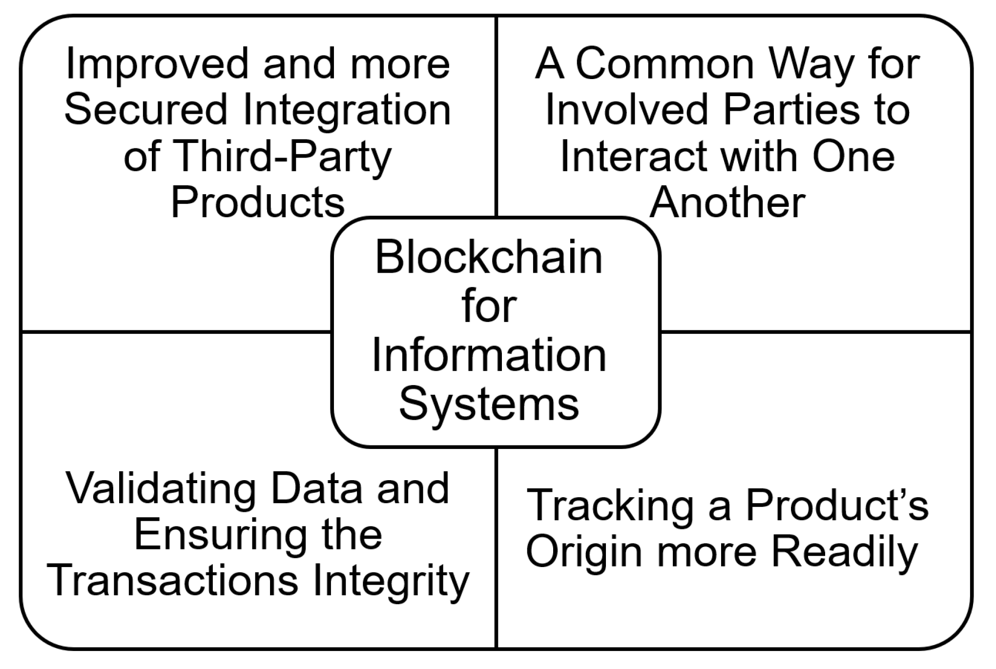 Sensors 22 05274 g005