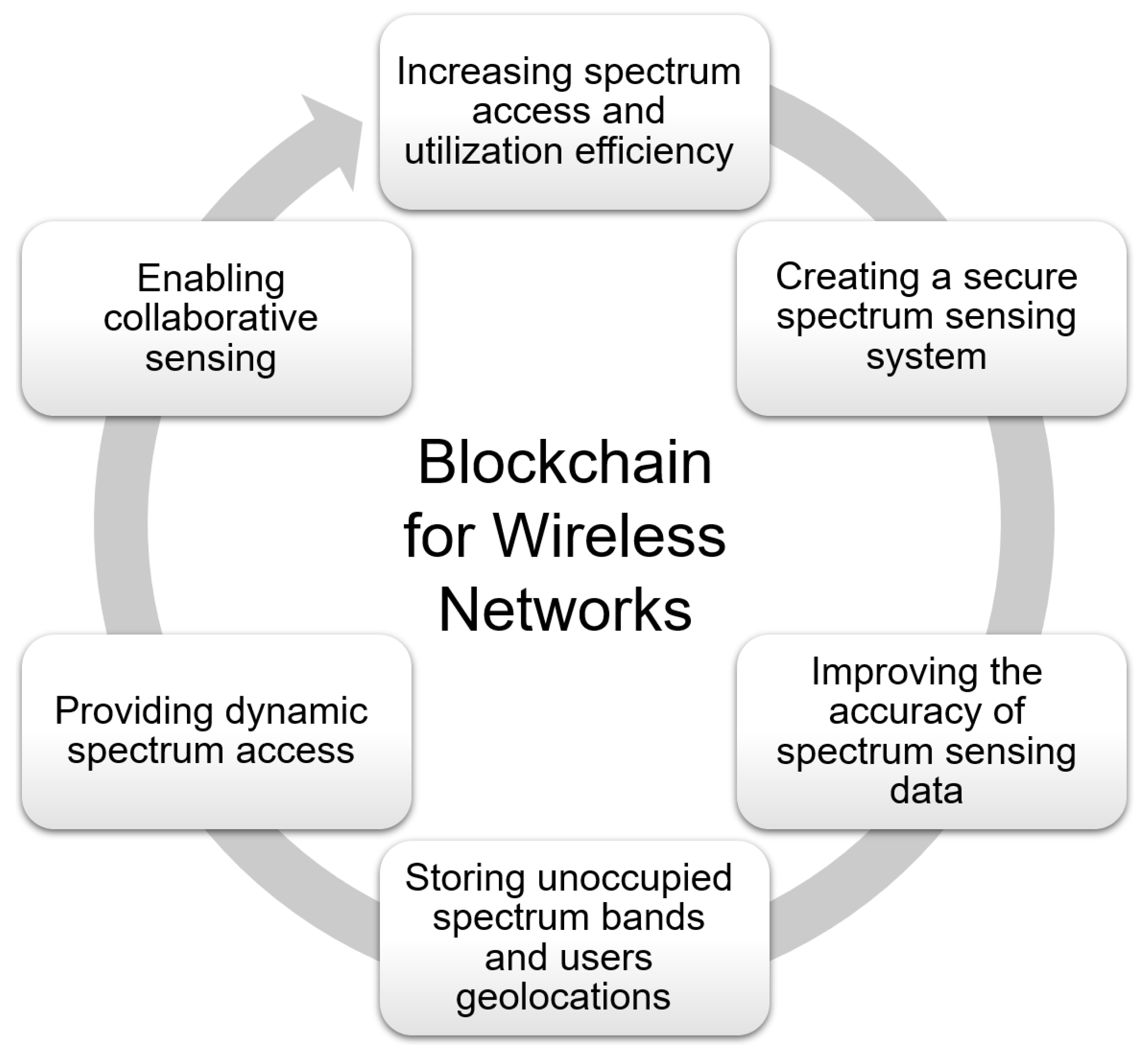 Sensors 22 05274 g006