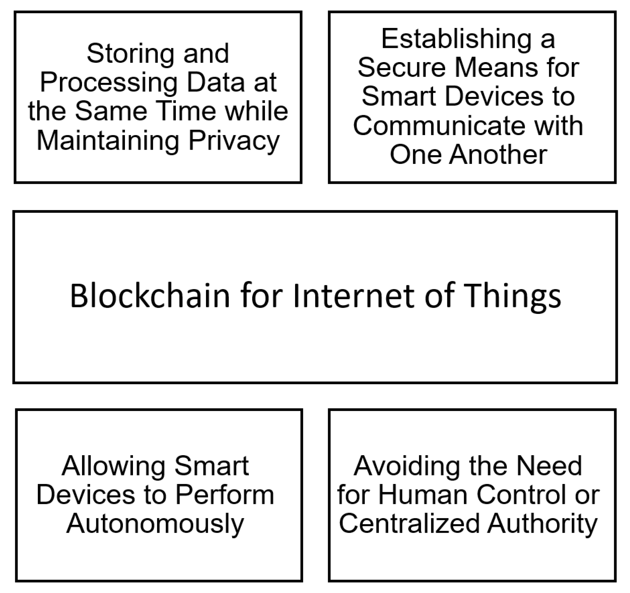Sensors 22 05274 g007