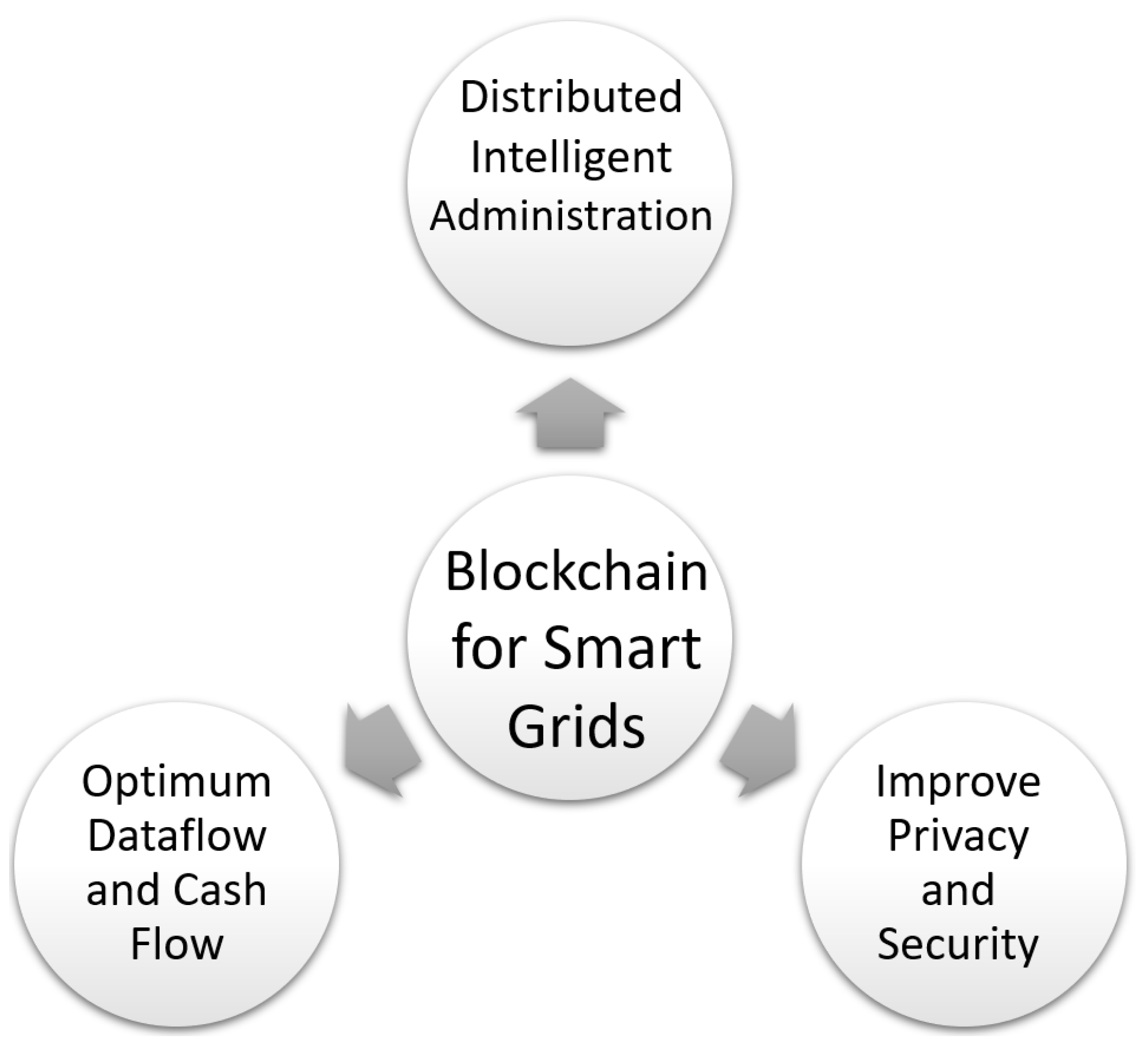 Sensors 22 05274 g008