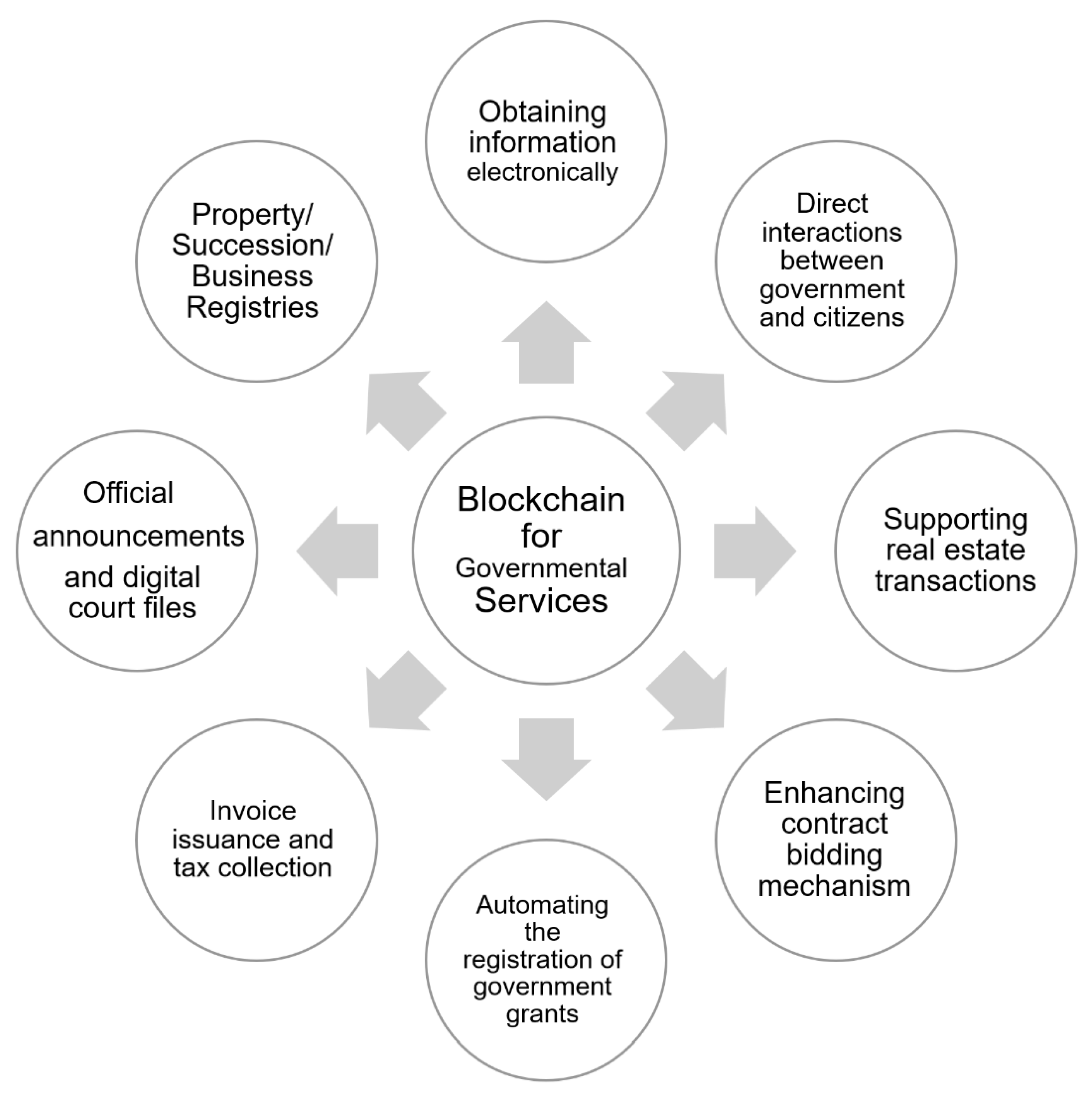 Sensors 22 05274 g009