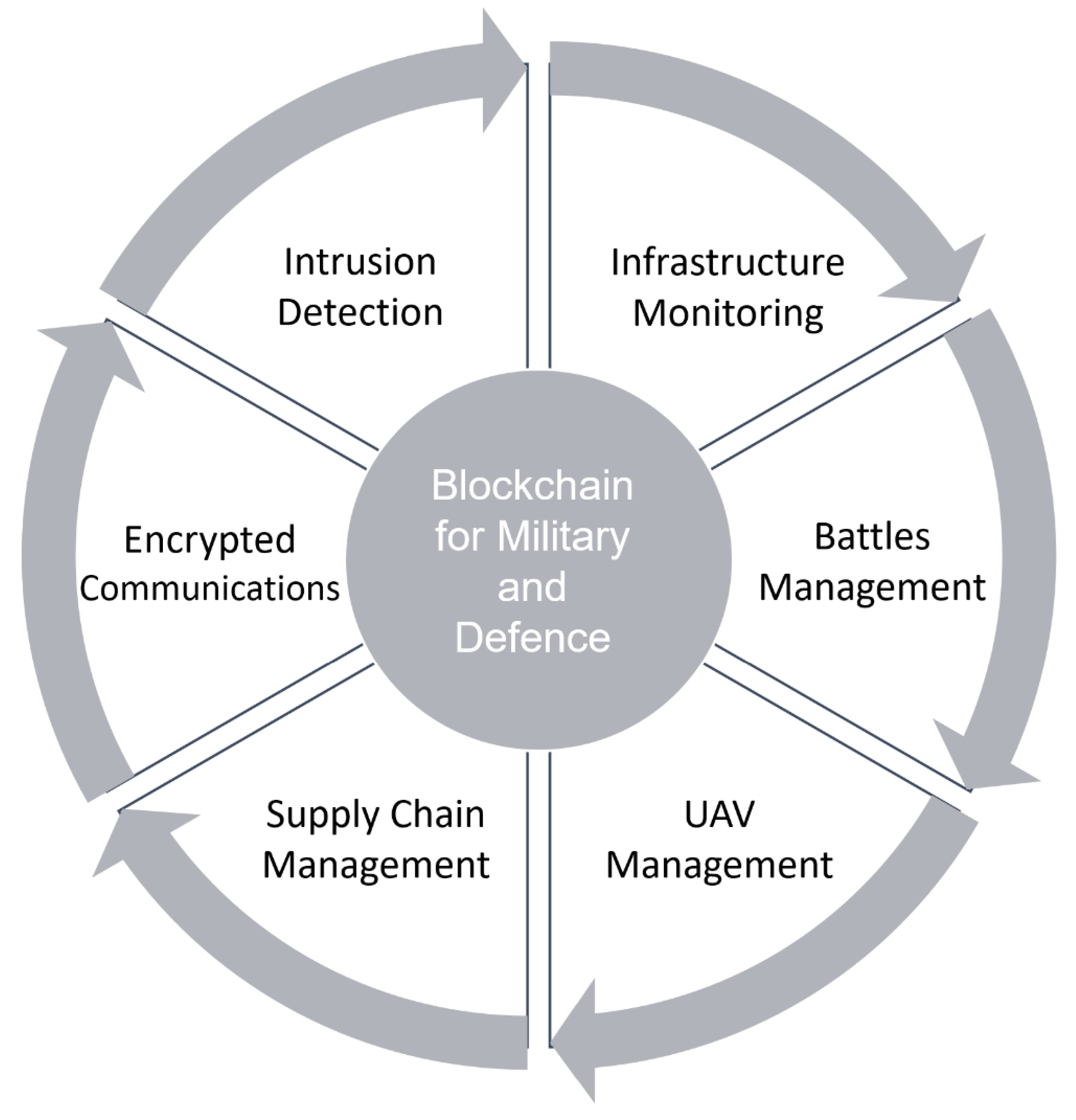 Sensors 22 05274 g010