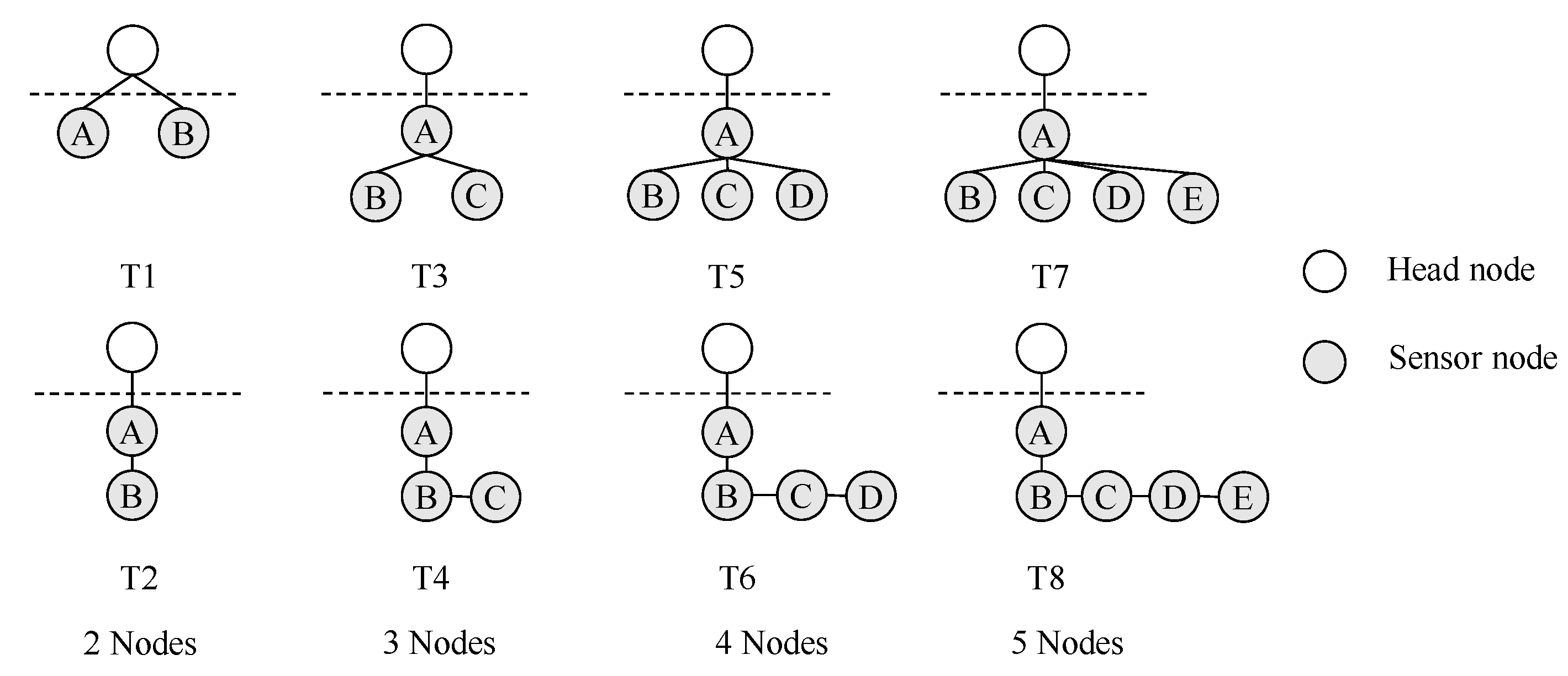 Sensors 22 05276 g003