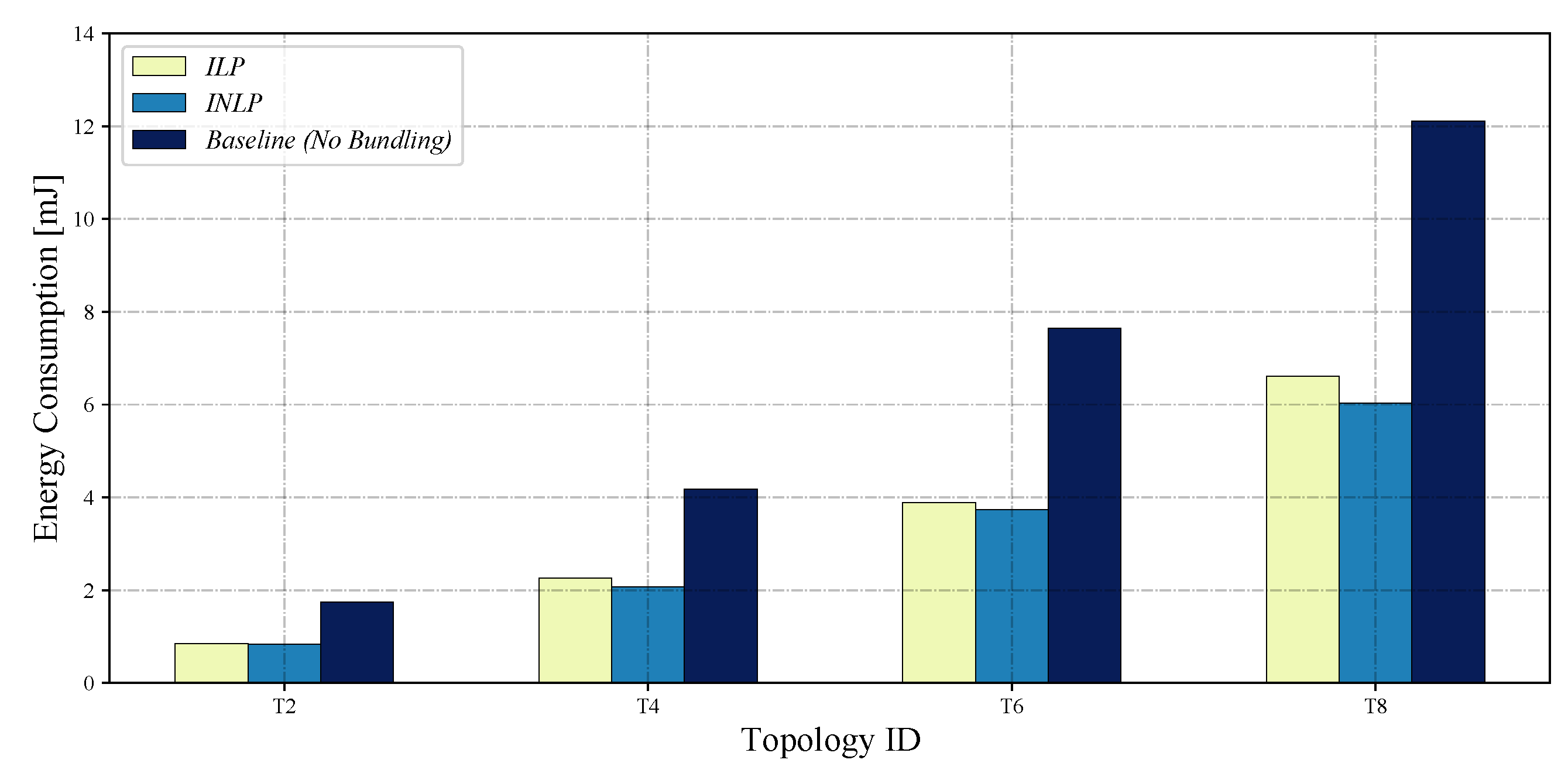 Sensors 22 05276 g004