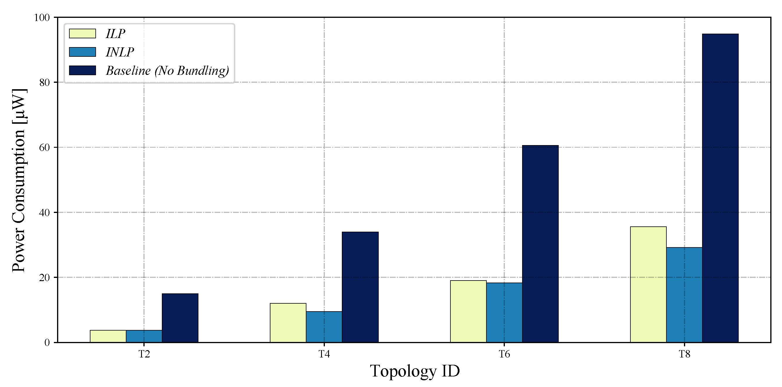 Sensors 22 05276 g005