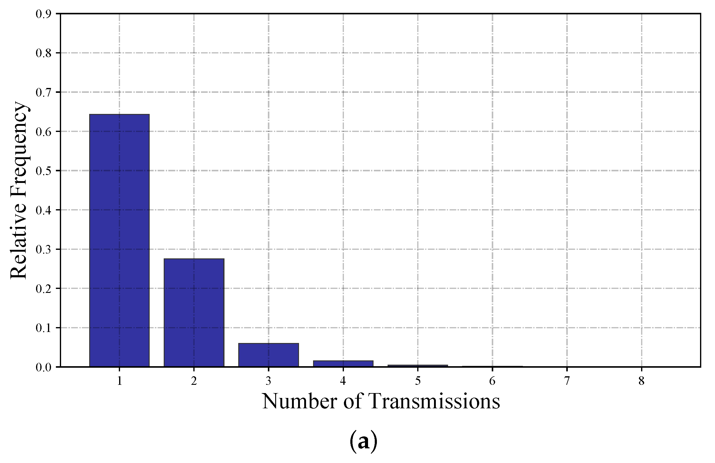 Sensors 22 05276 g006a