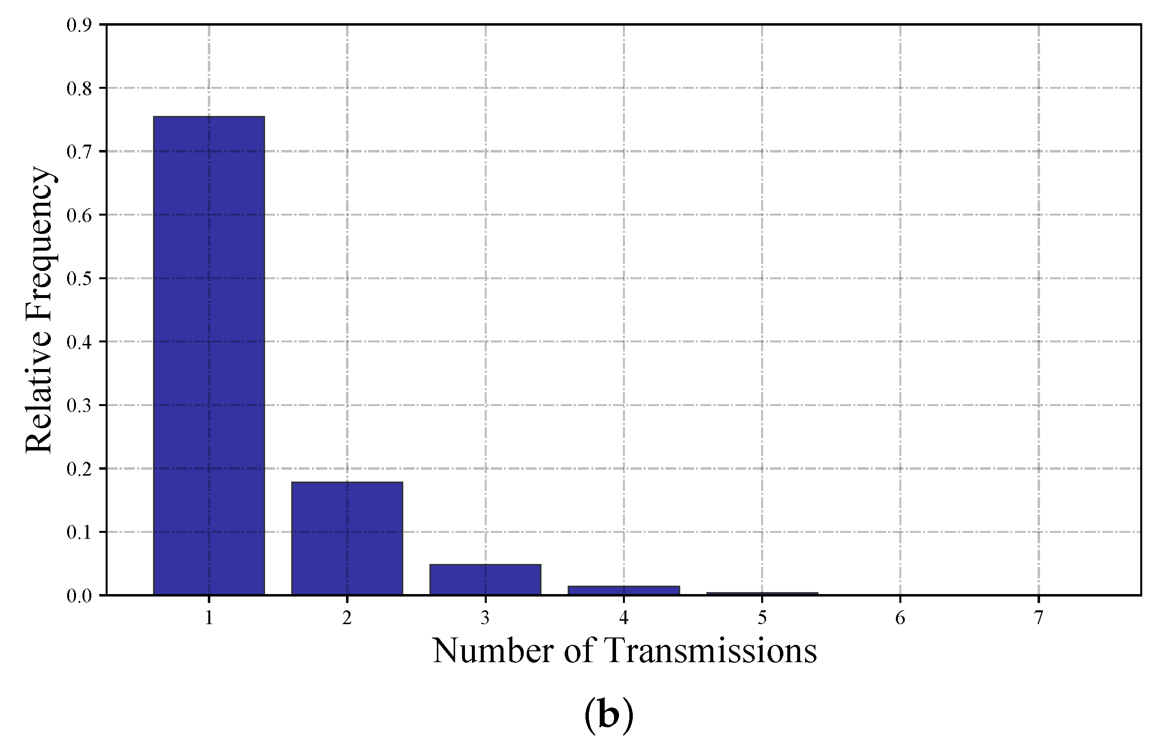 Sensors 22 05276 g006b