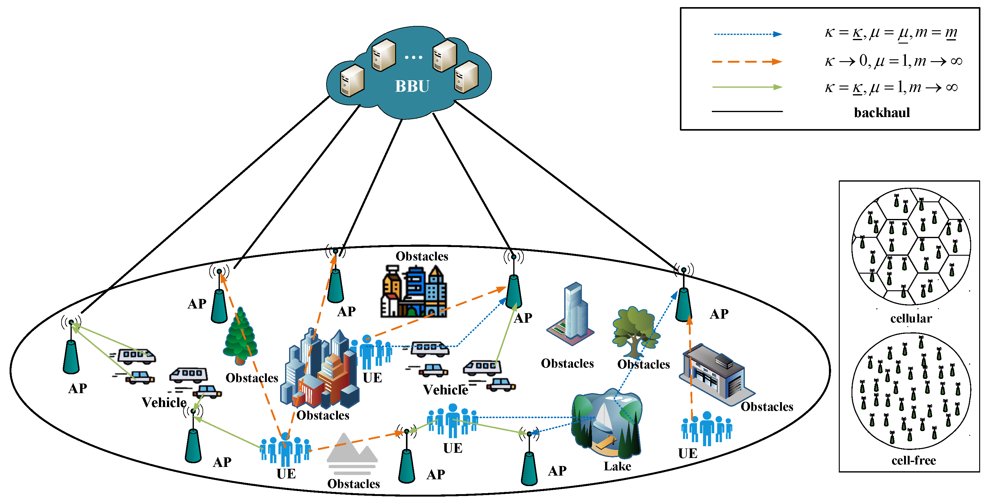 Sensors 22 05279 g001