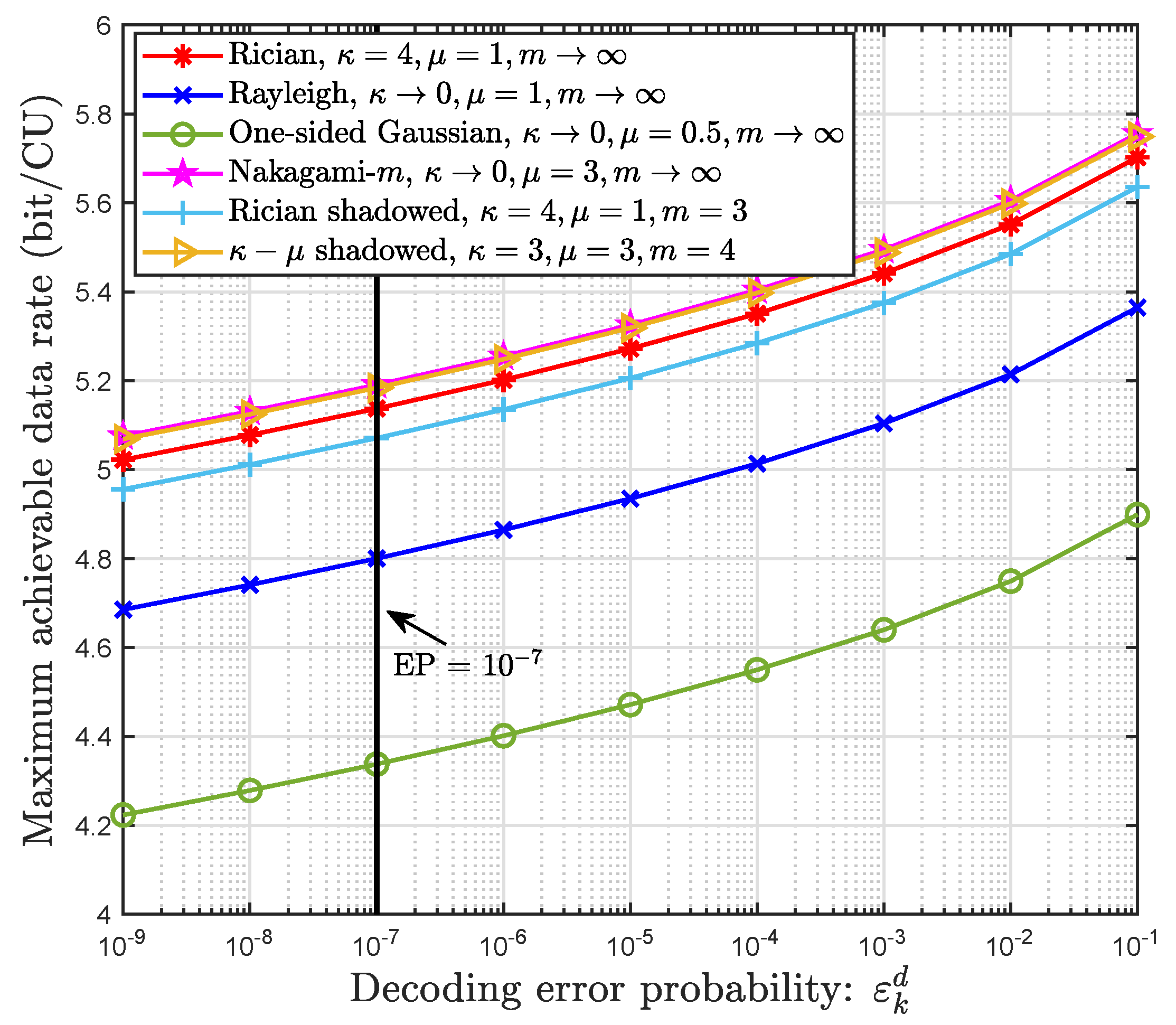 Sensors 22 05279 g002