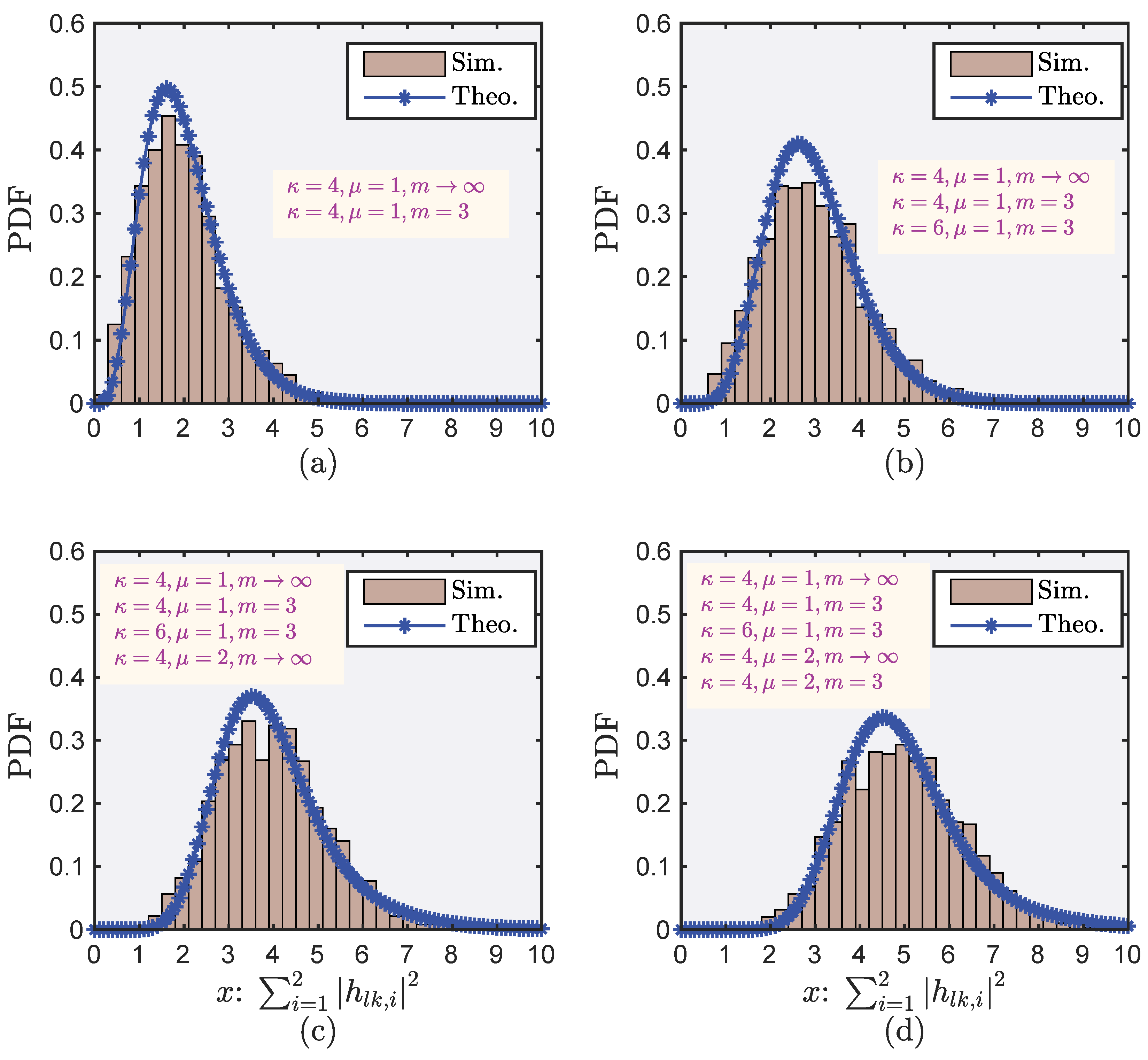 Sensors 22 05279 g003