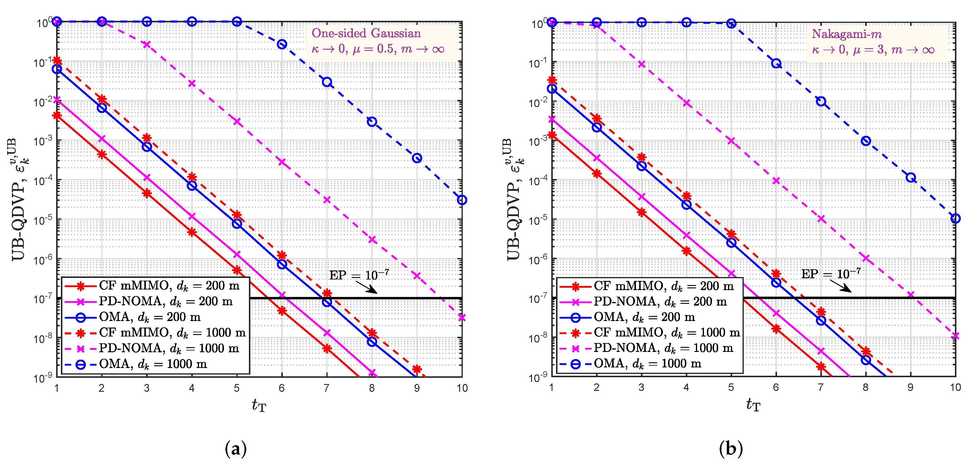 Sensors 22 05279 g006
