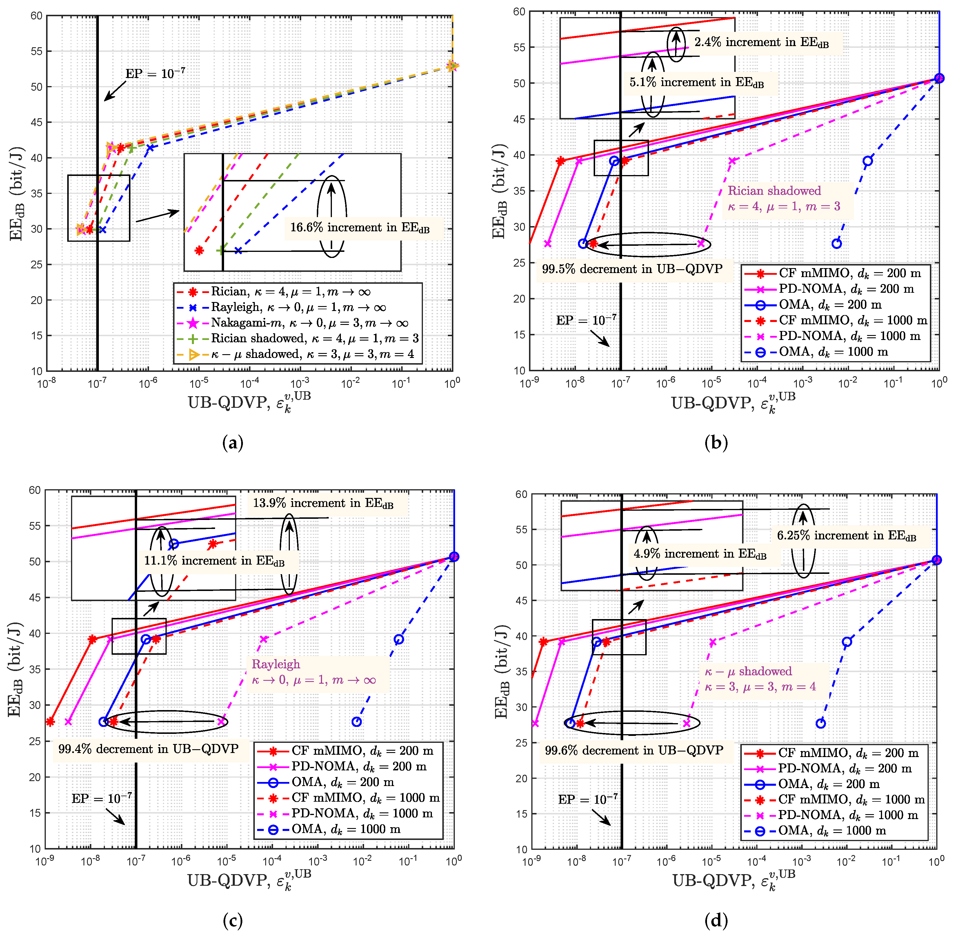 Sensors 22 05279 g007