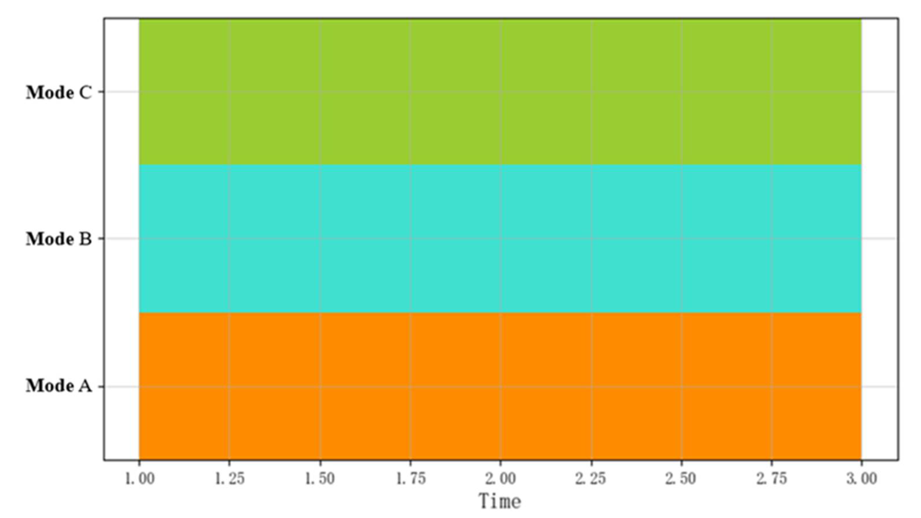 Sensors 22 05281 g002