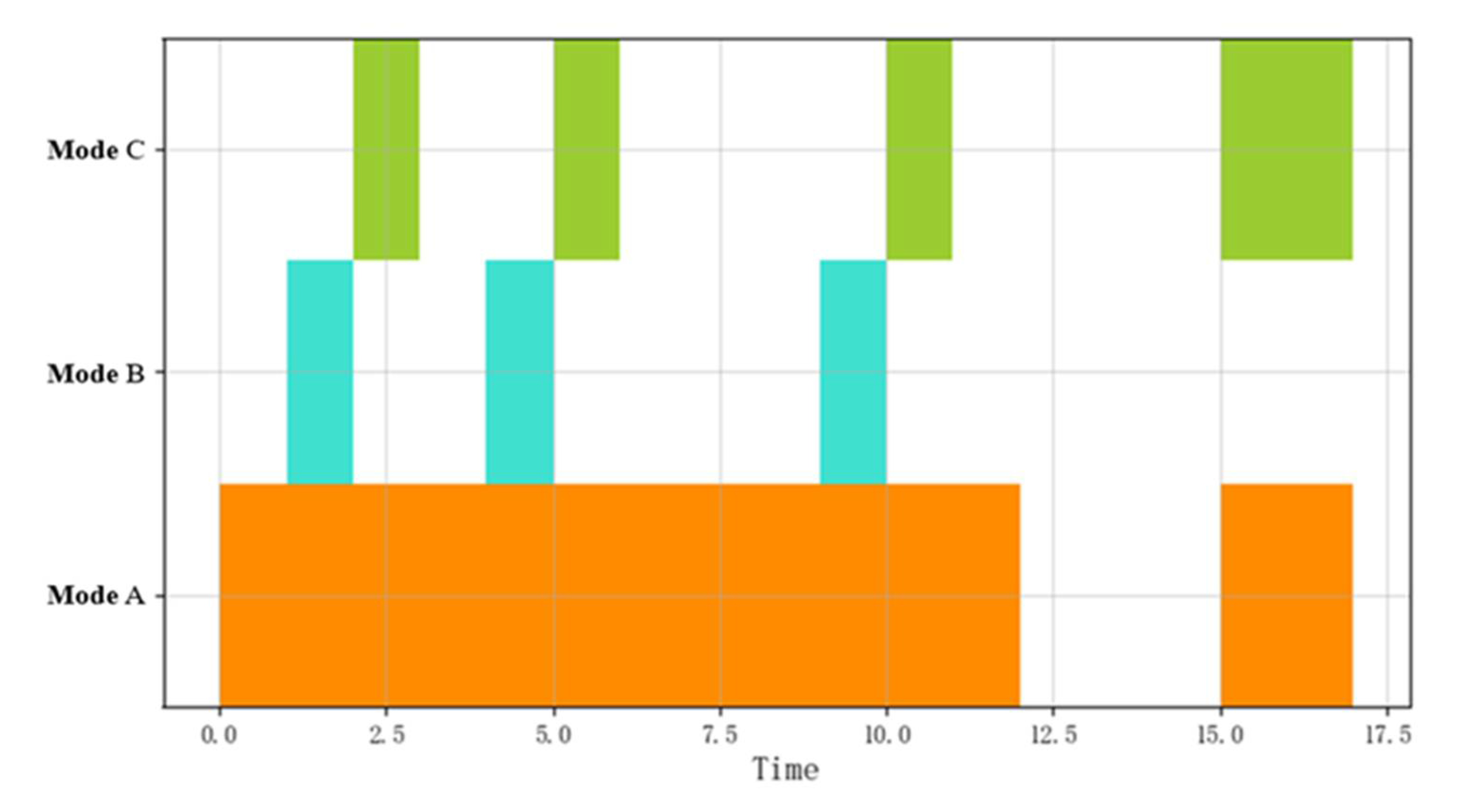 Sensors 22 05281 g007