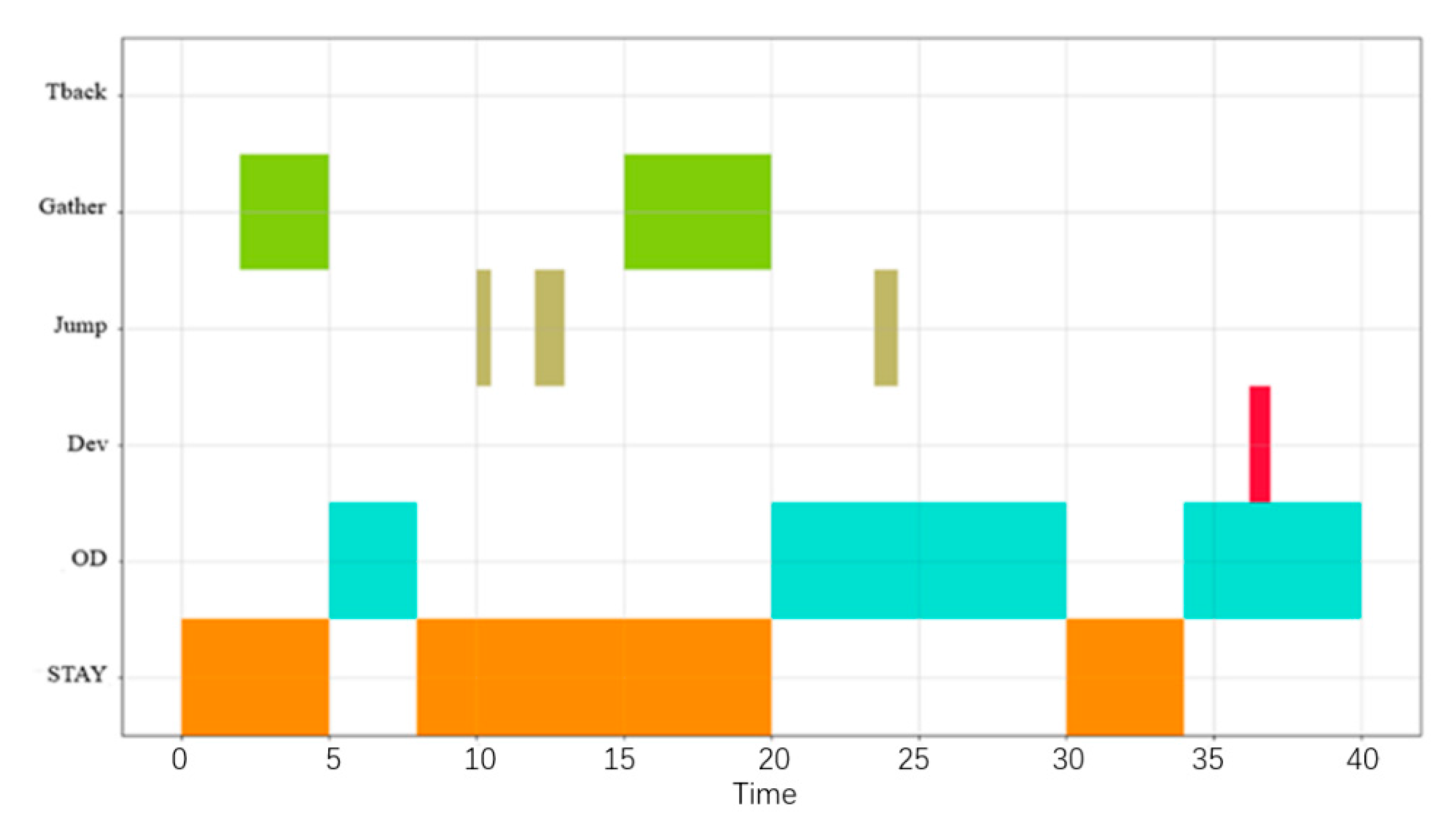 Sensors 22 05281 g008