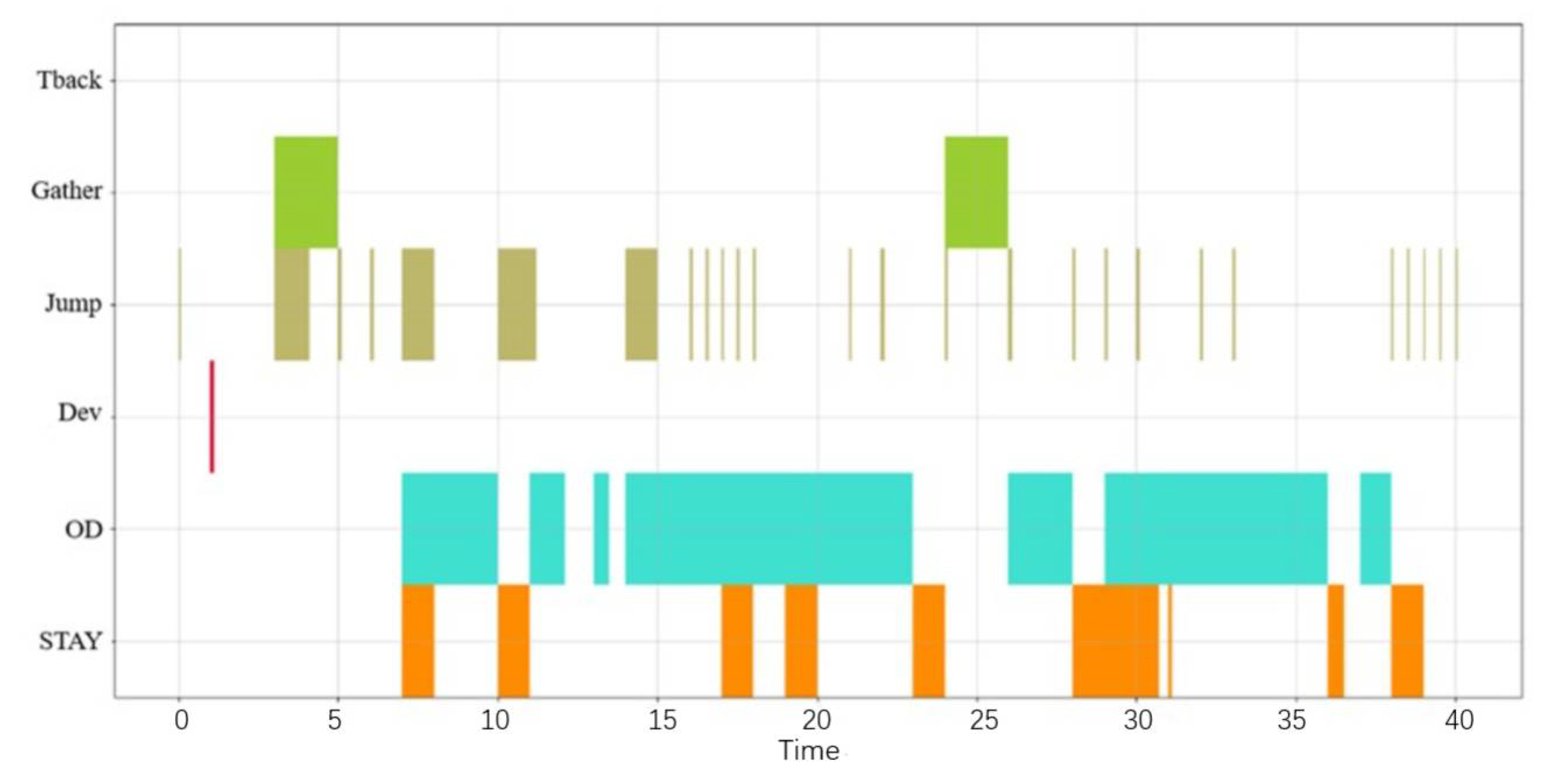 Sensors 22 05281 g009