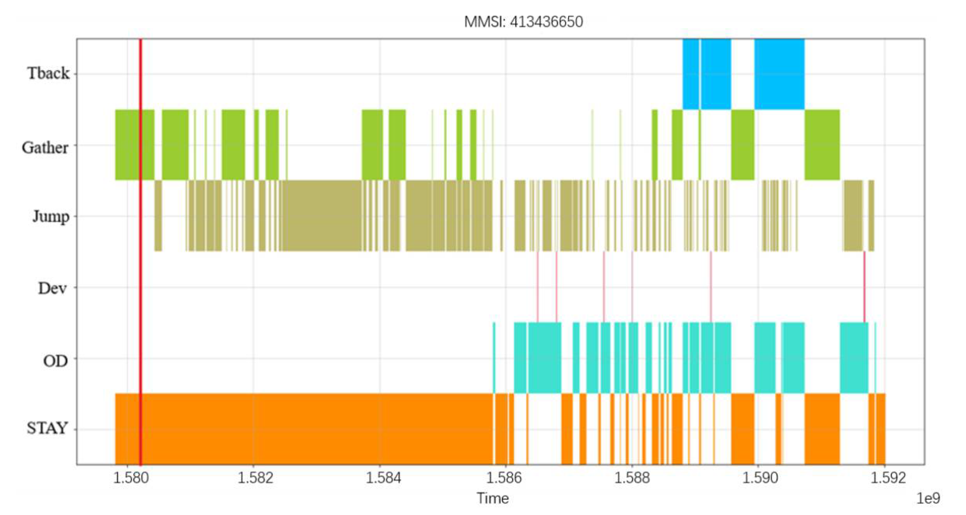 Sensors 22 05281 g011