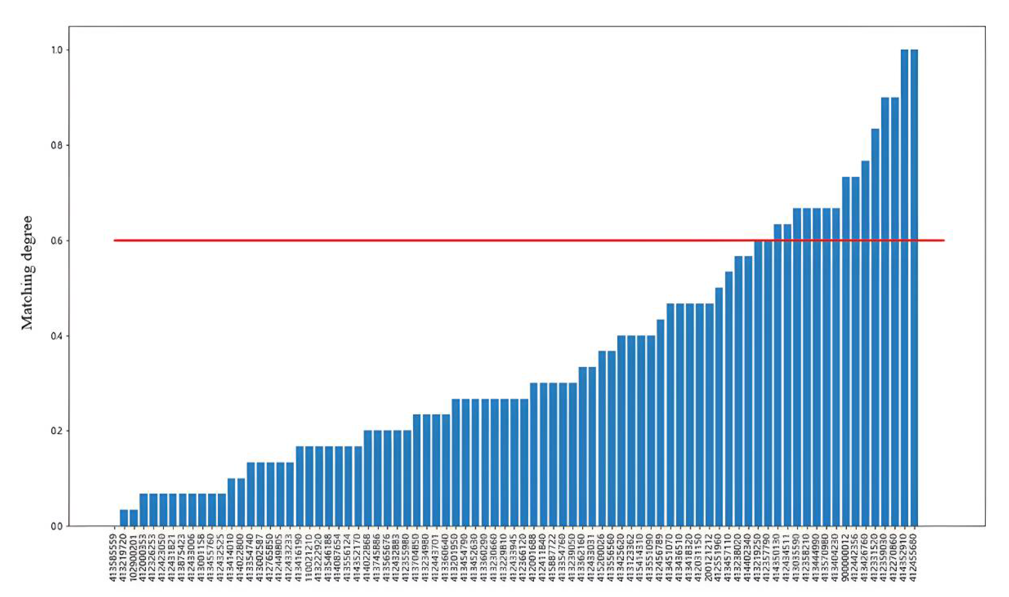 Sensors 22 05281 g013