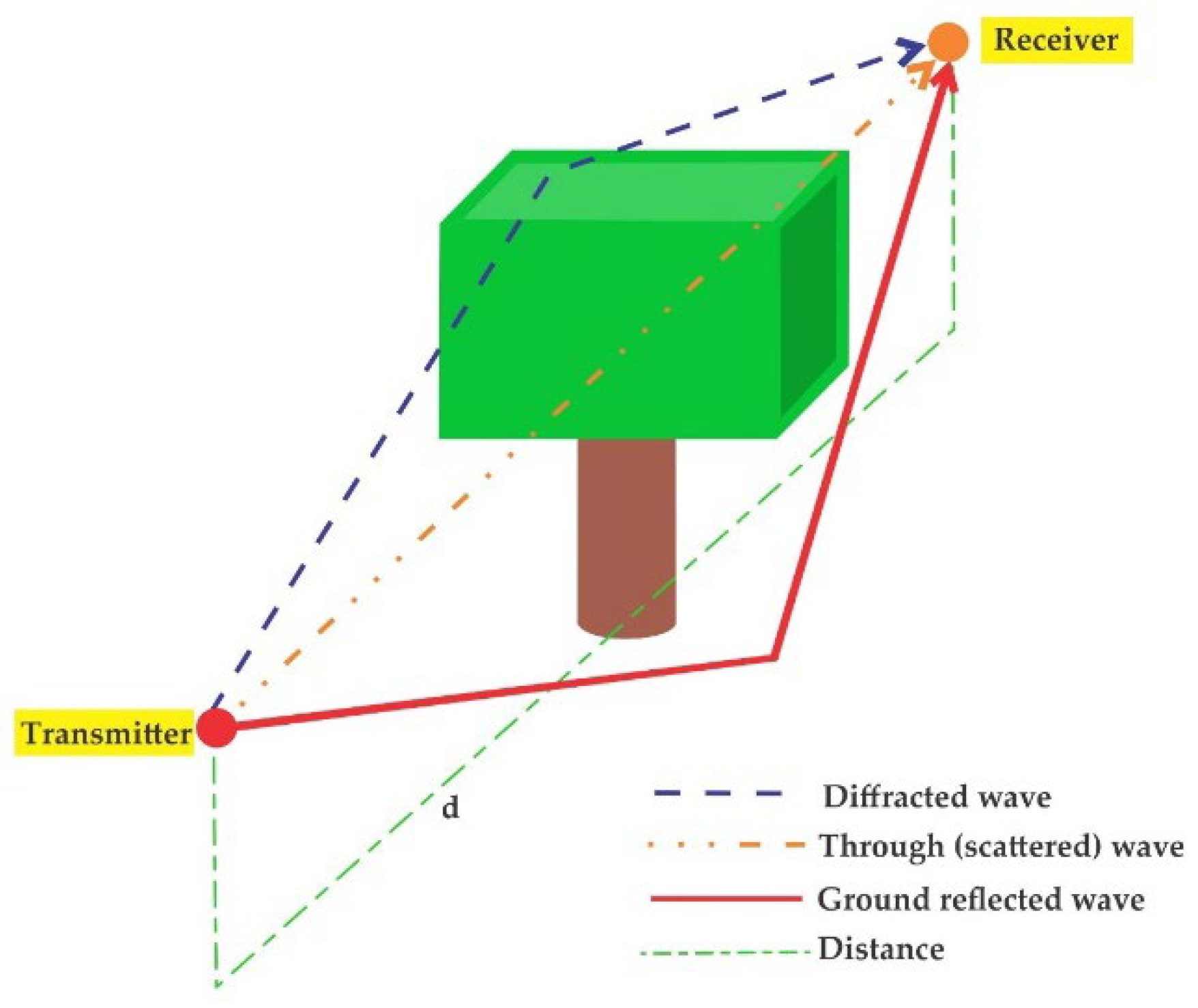 Sensors 22 05285 g001