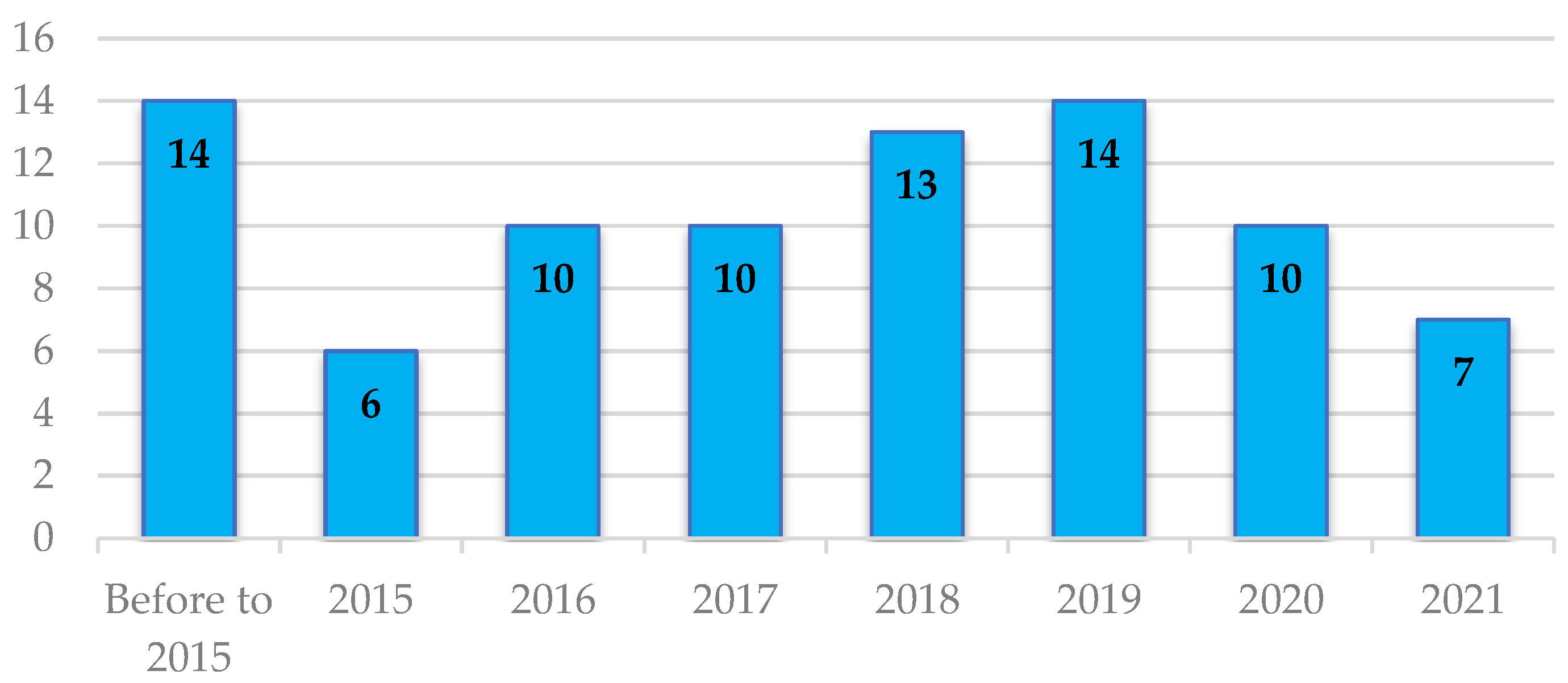 Sensors 22 05285 g003