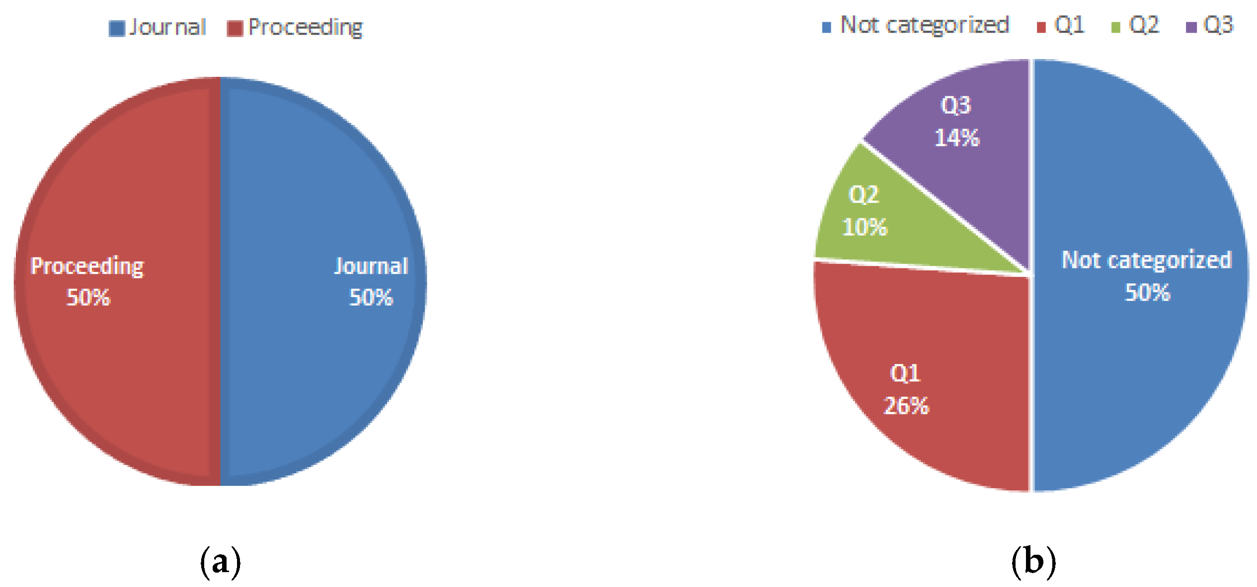 Sensors 22 05285 g004