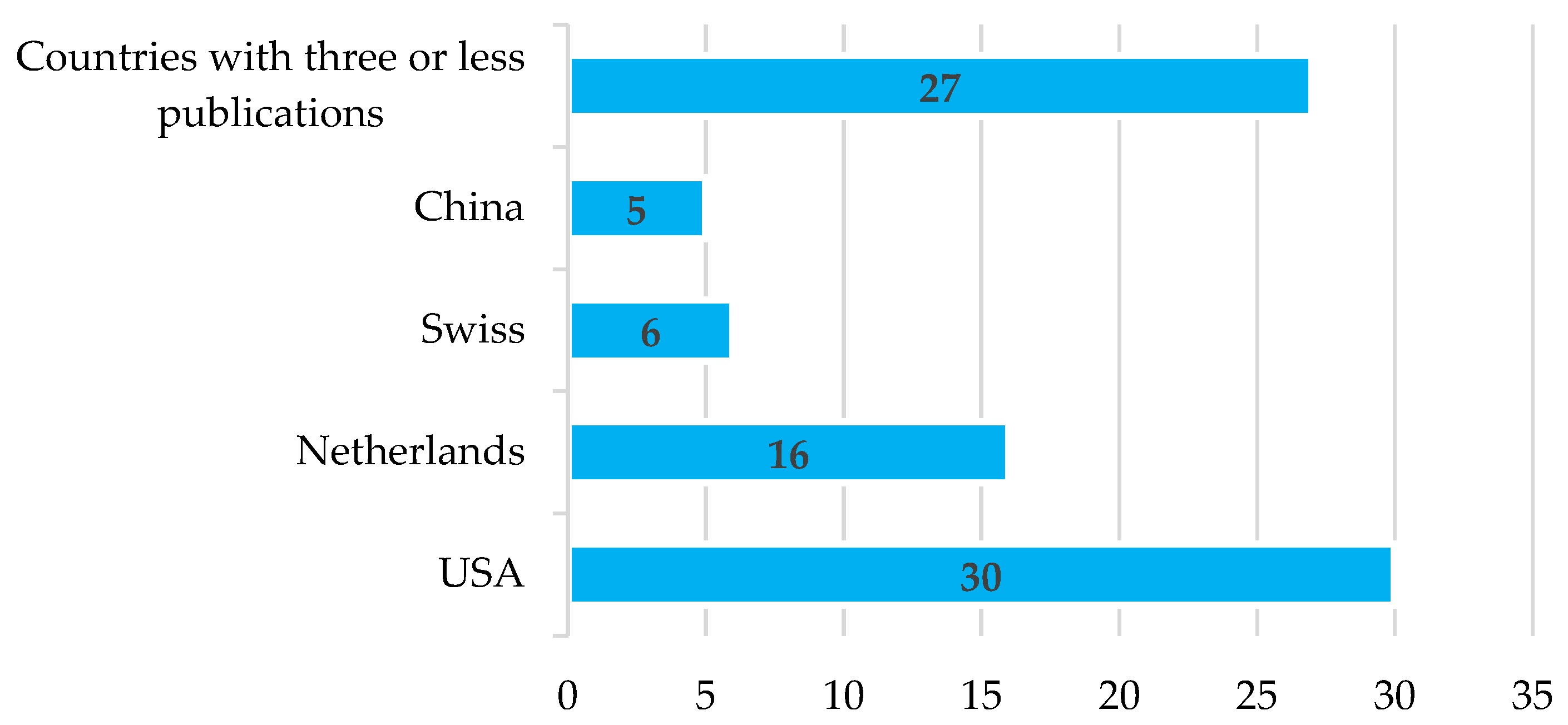 Sensors 22 05285 g005