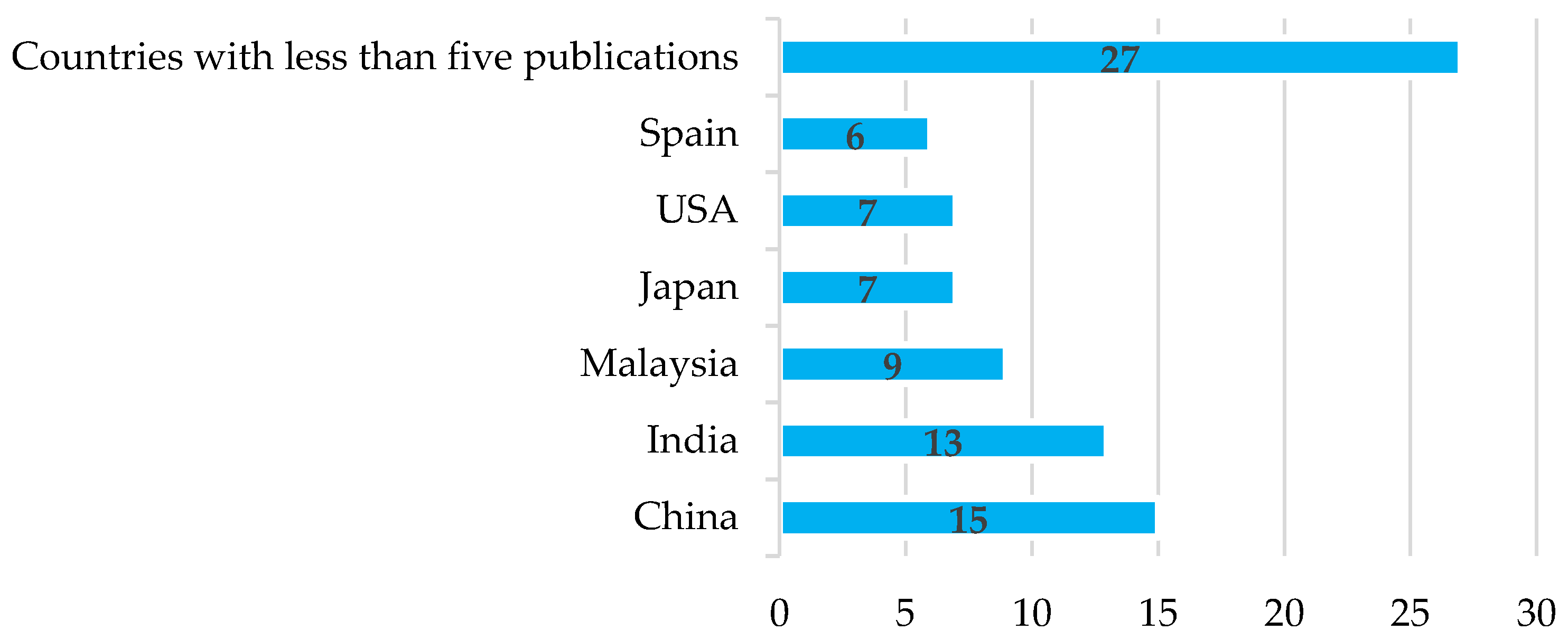 Sensors 22 05285 g006