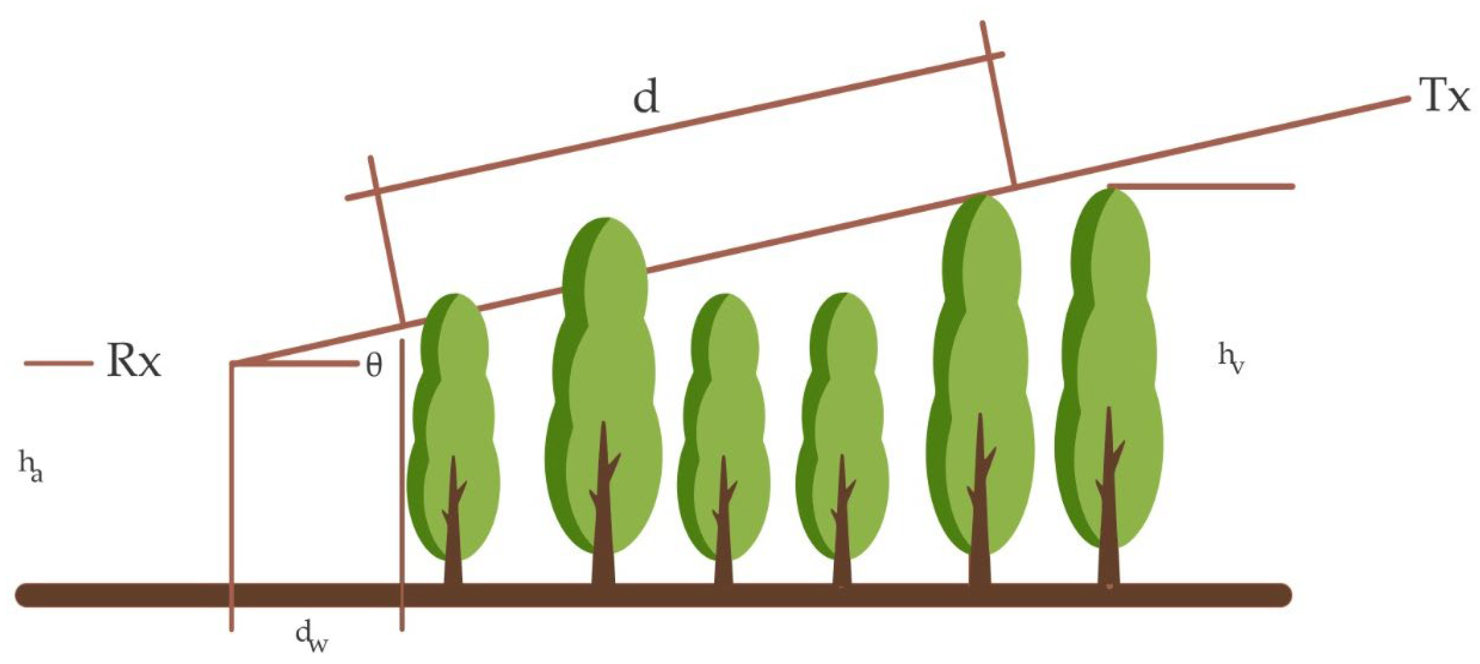 Sensors 22 05285 g007