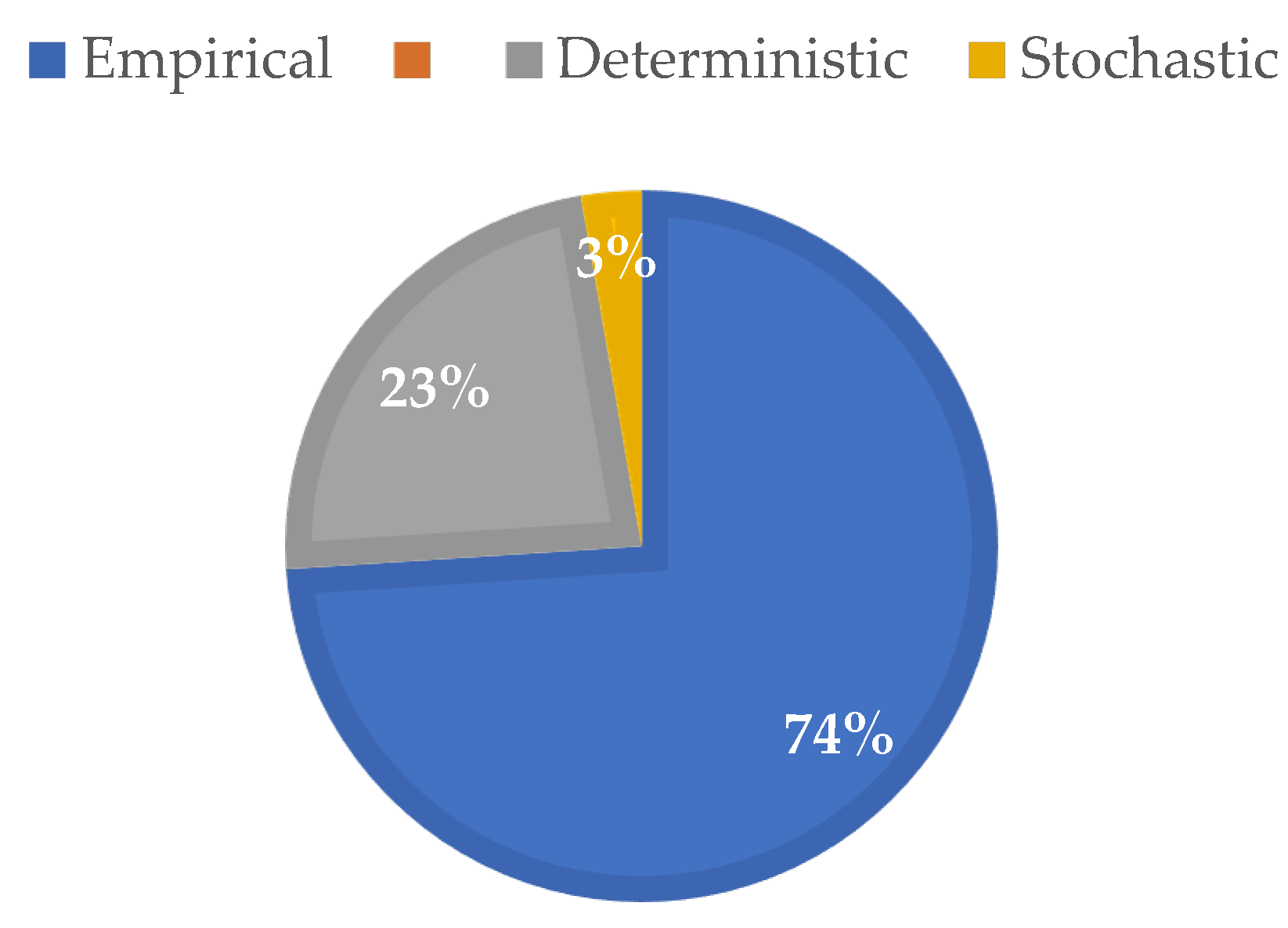 Sensors 22 05285 g008