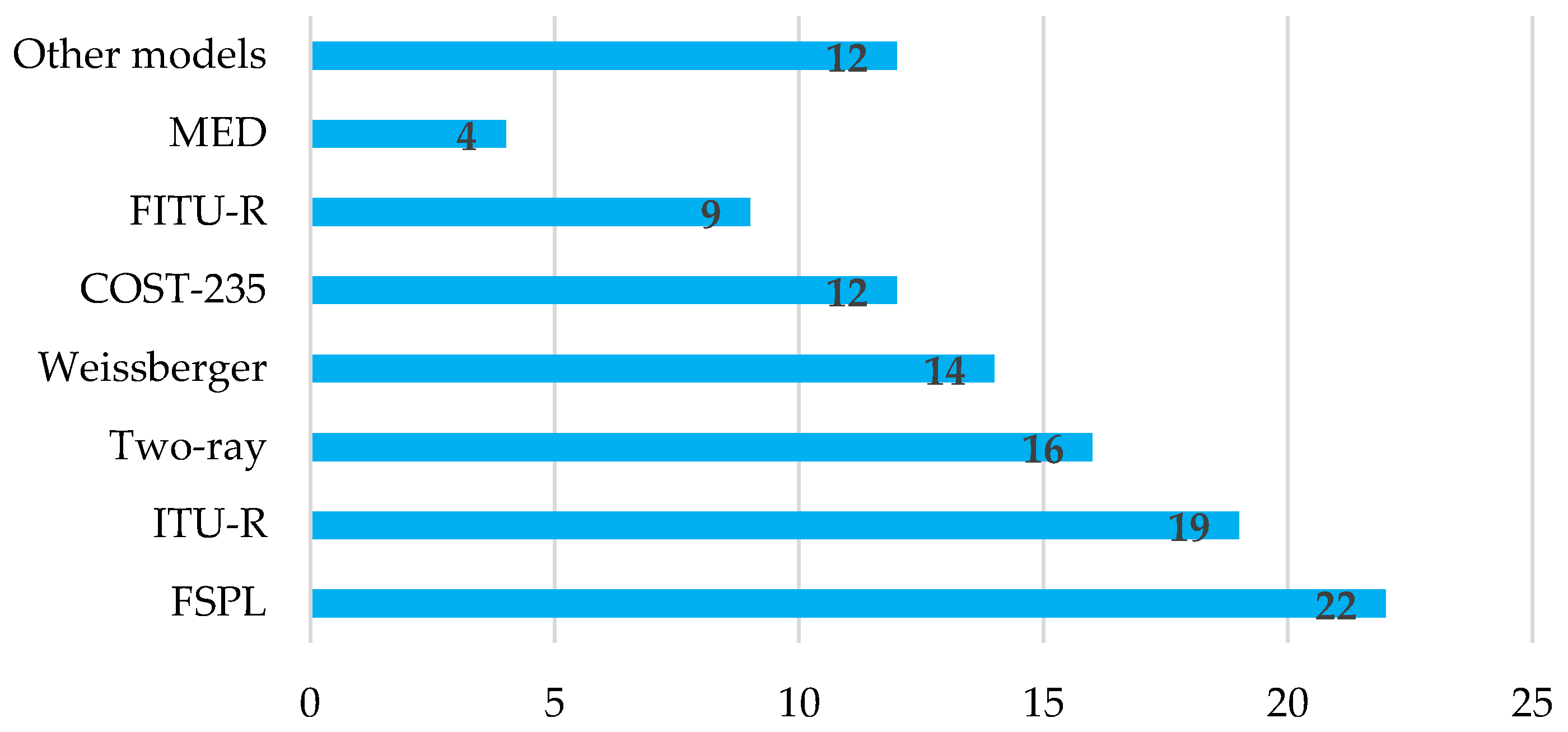 Sensors 22 05285 g009