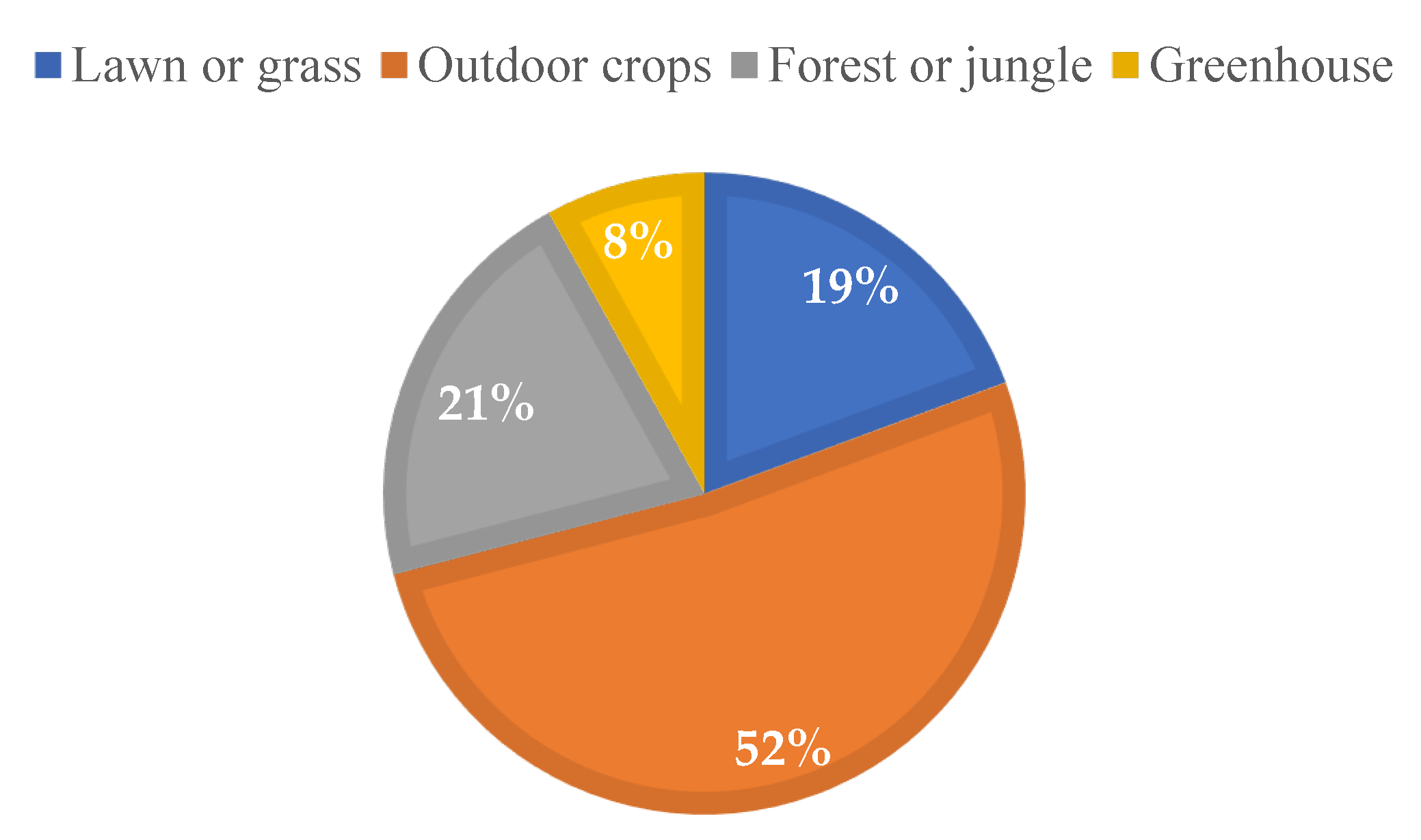 Sensors 22 05285 g010