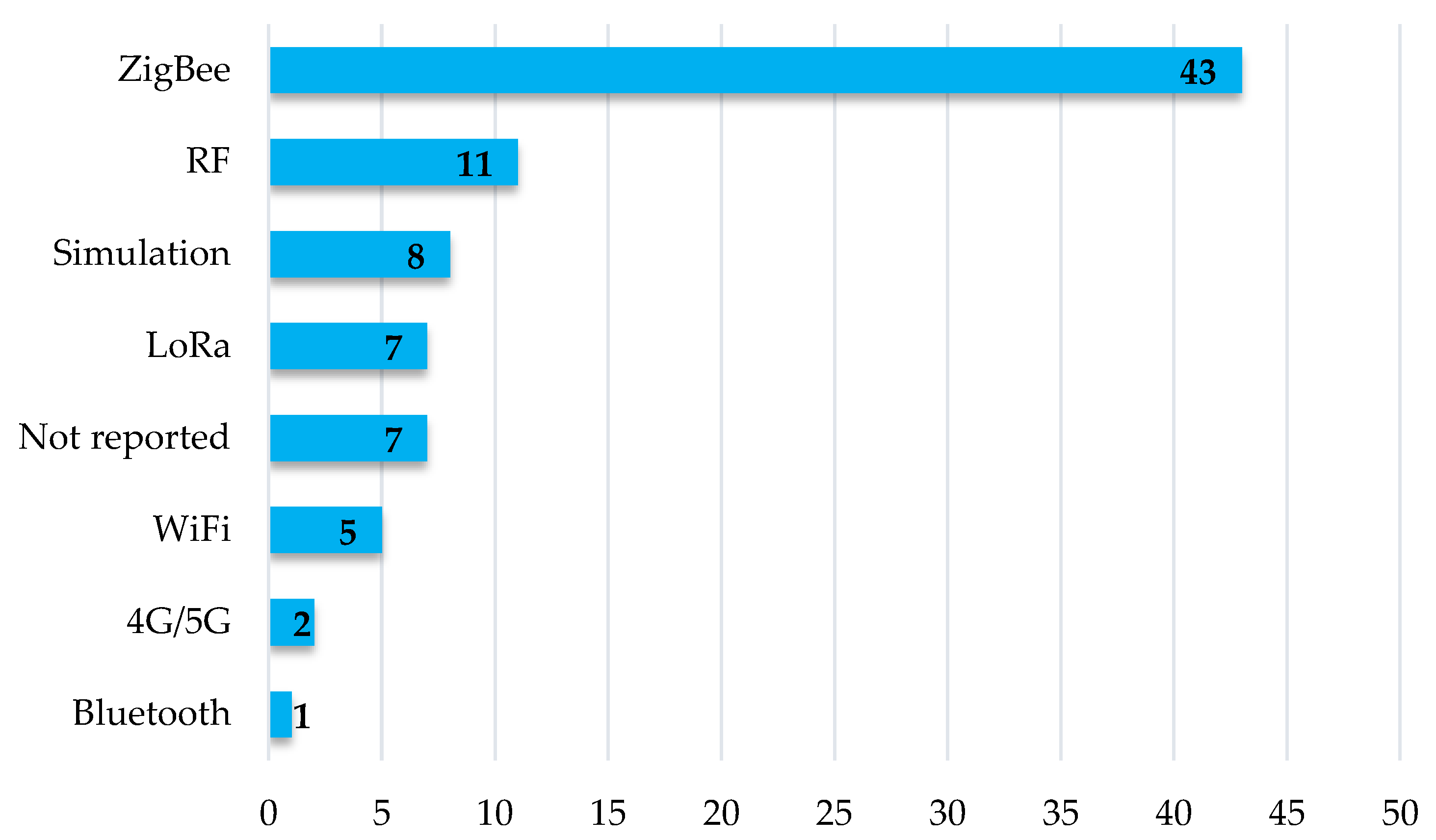 Sensors 22 05285 g011
