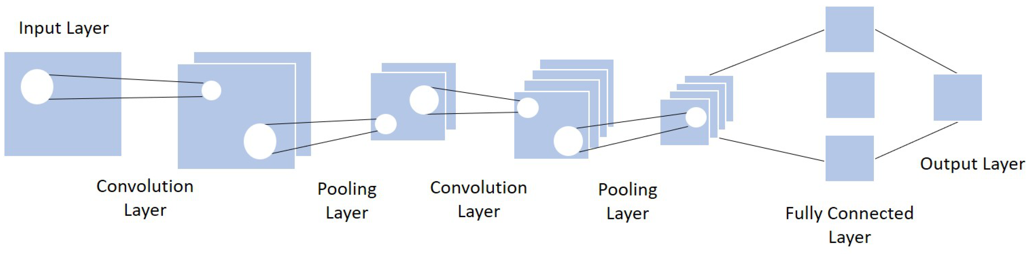 Sensors 22 05286 g003