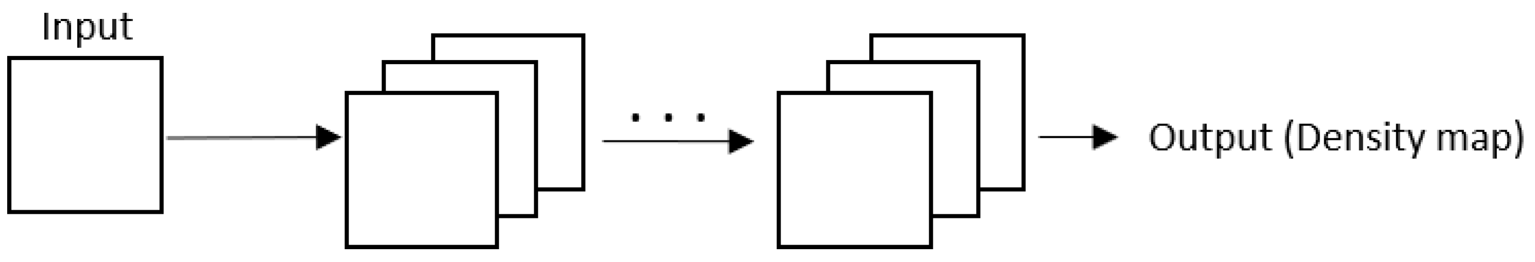 Sensors 22 05286 g004