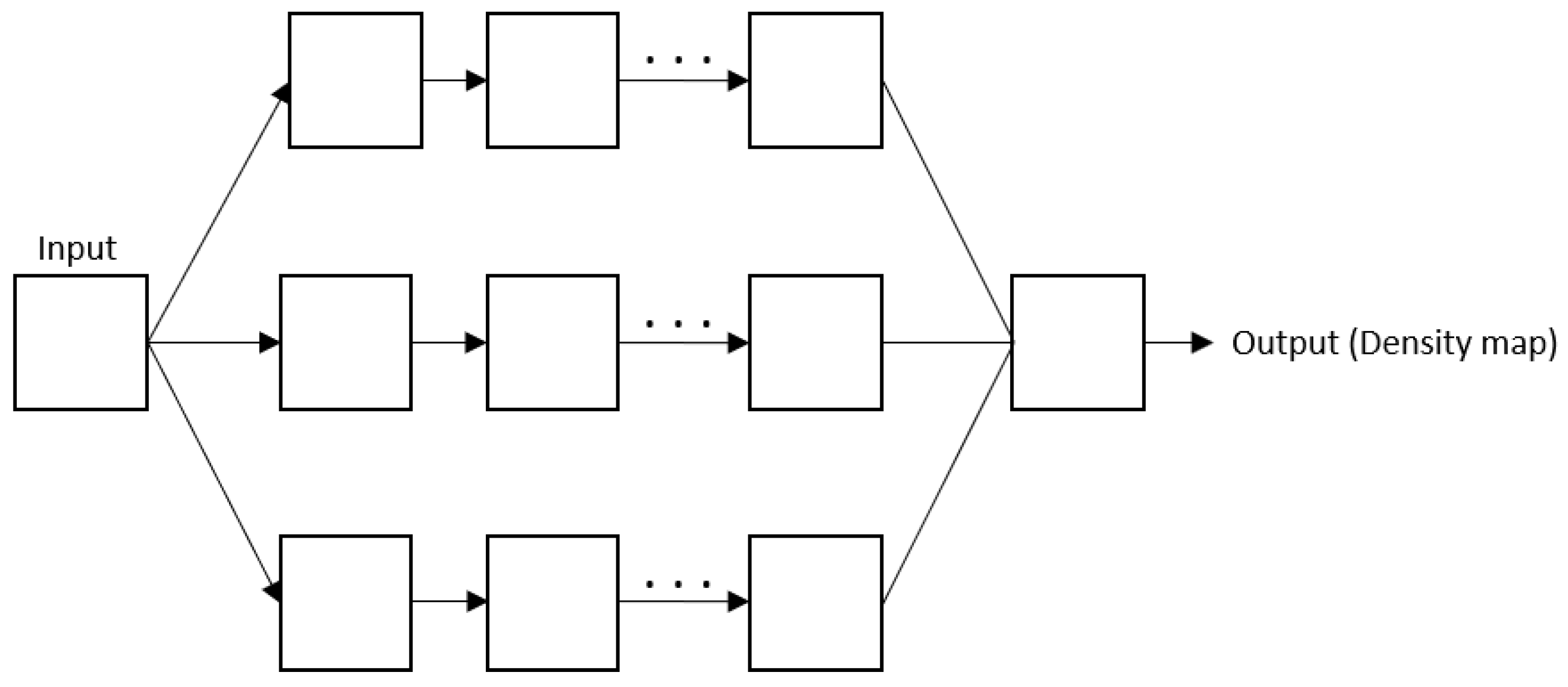 Sensors 22 05286 g005