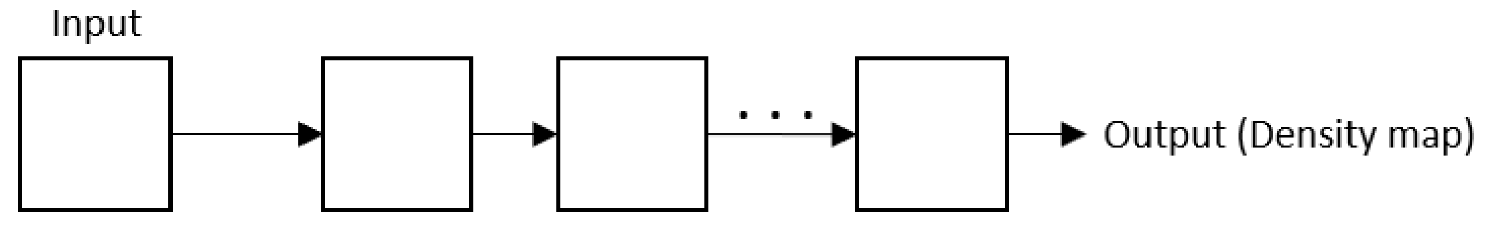 Sensors 22 05286 g006