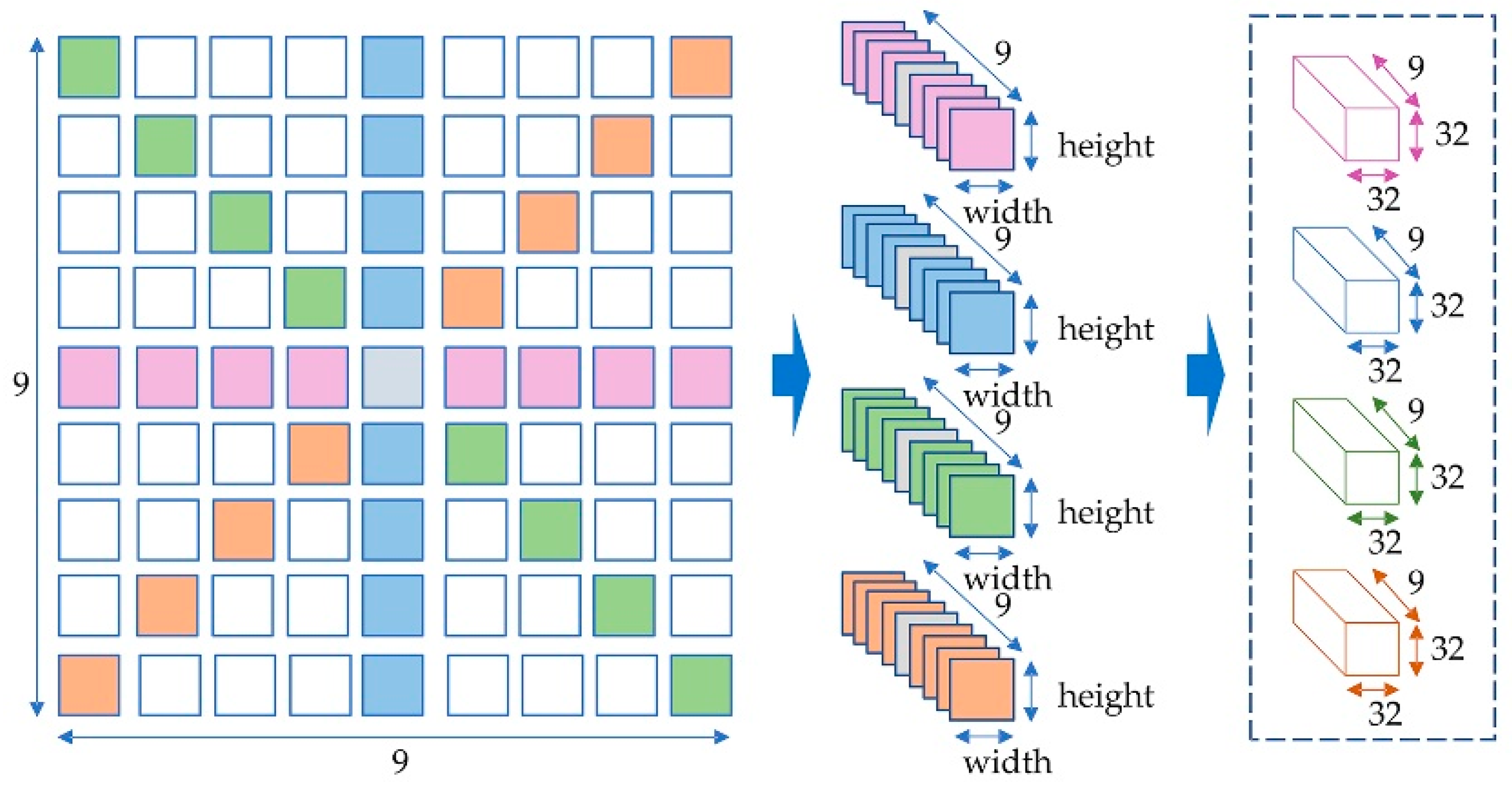 Sensors 22 05288 g003