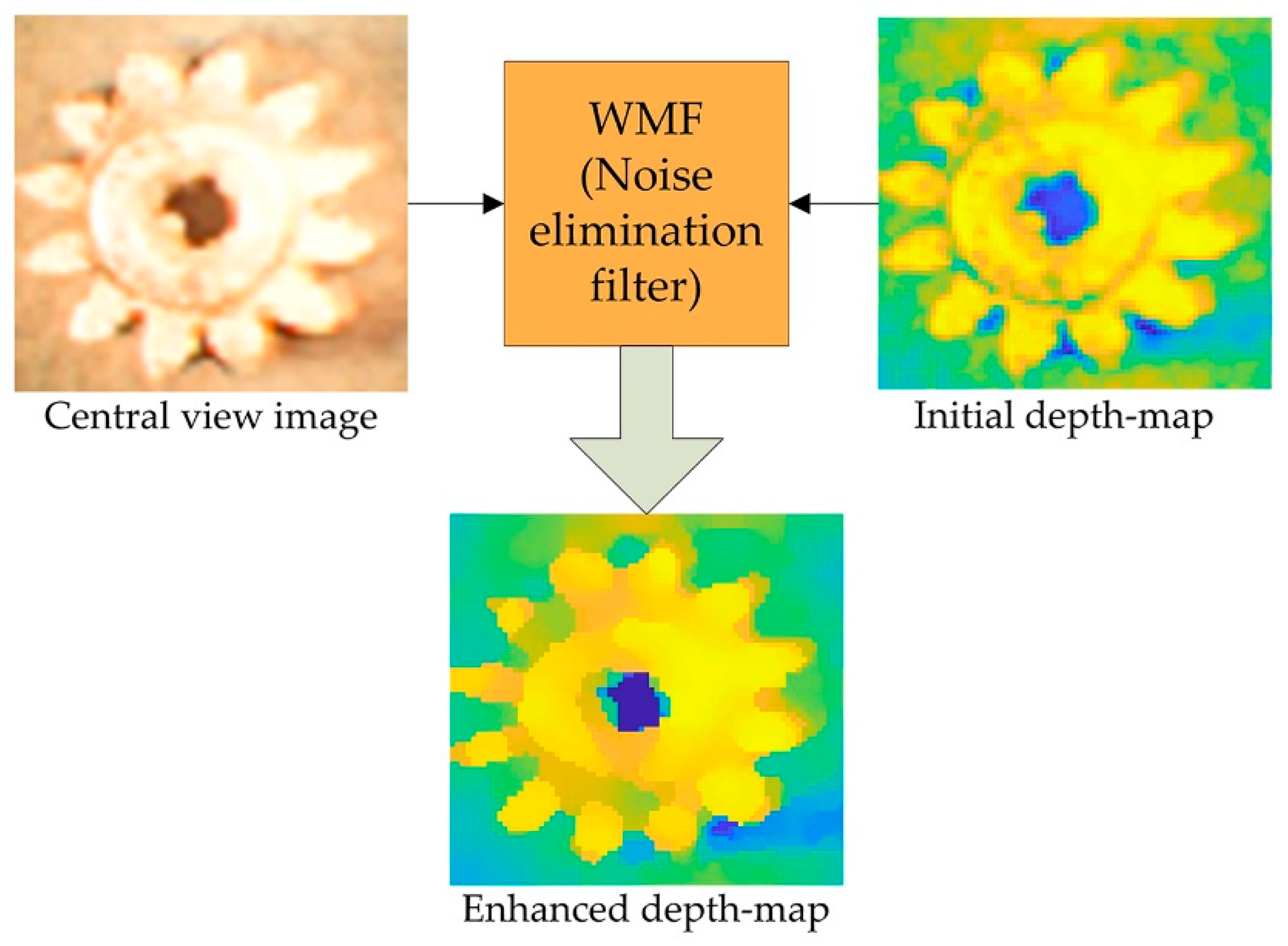 Sensors 22 05288 g005