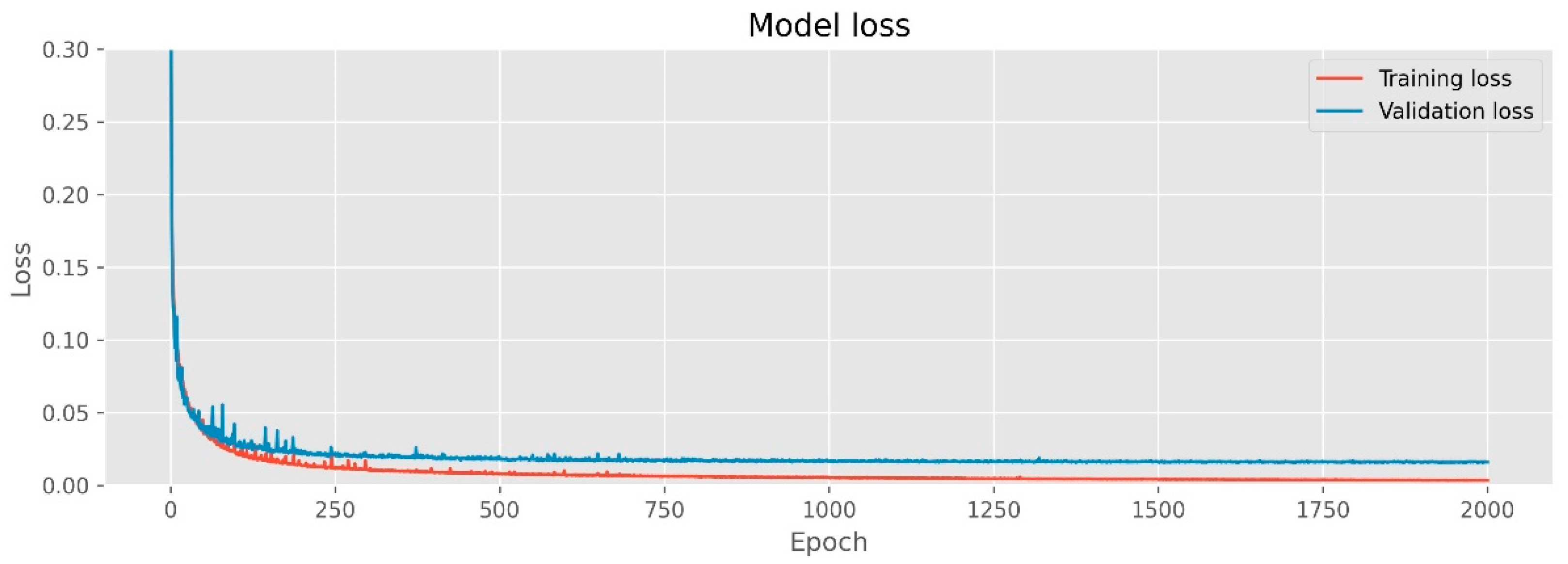 Sensors 22 05288 g006