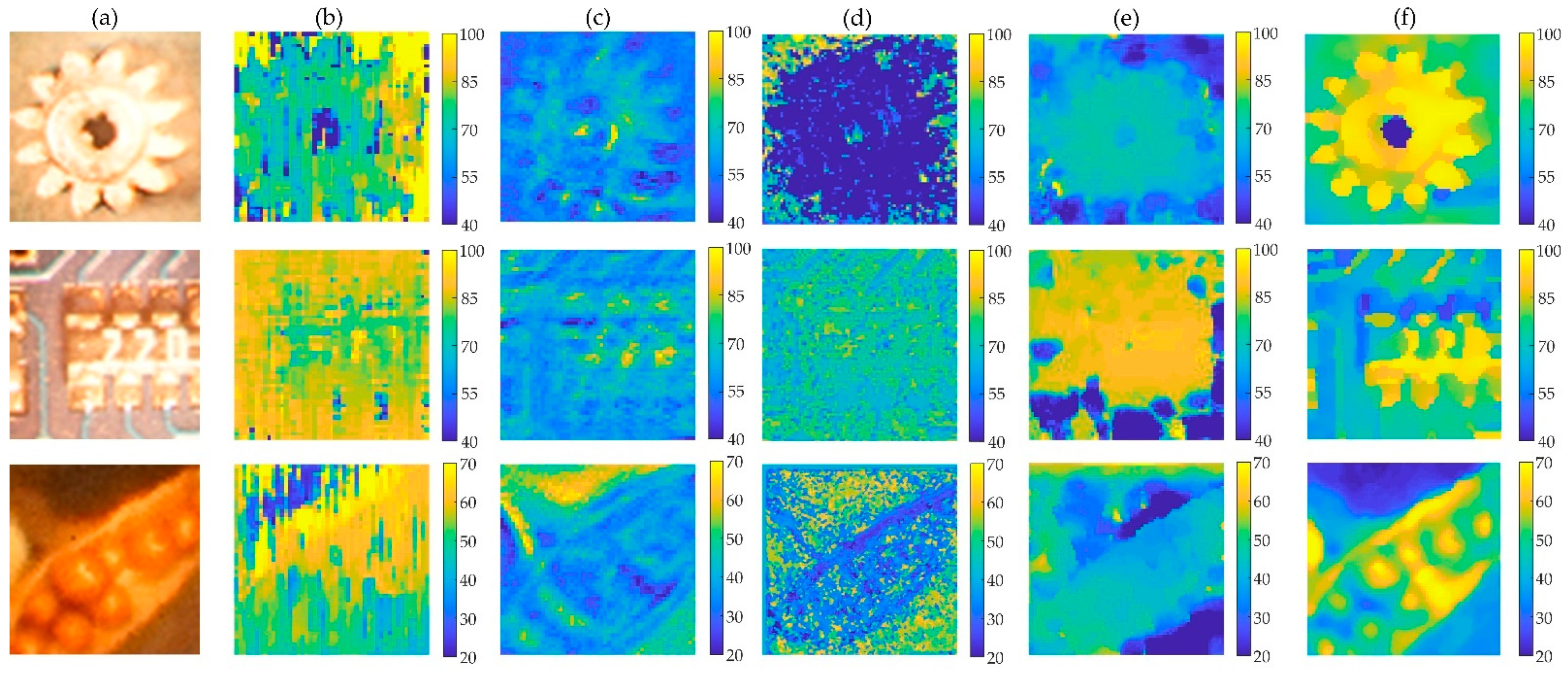 Sensors 22 05288 g008
