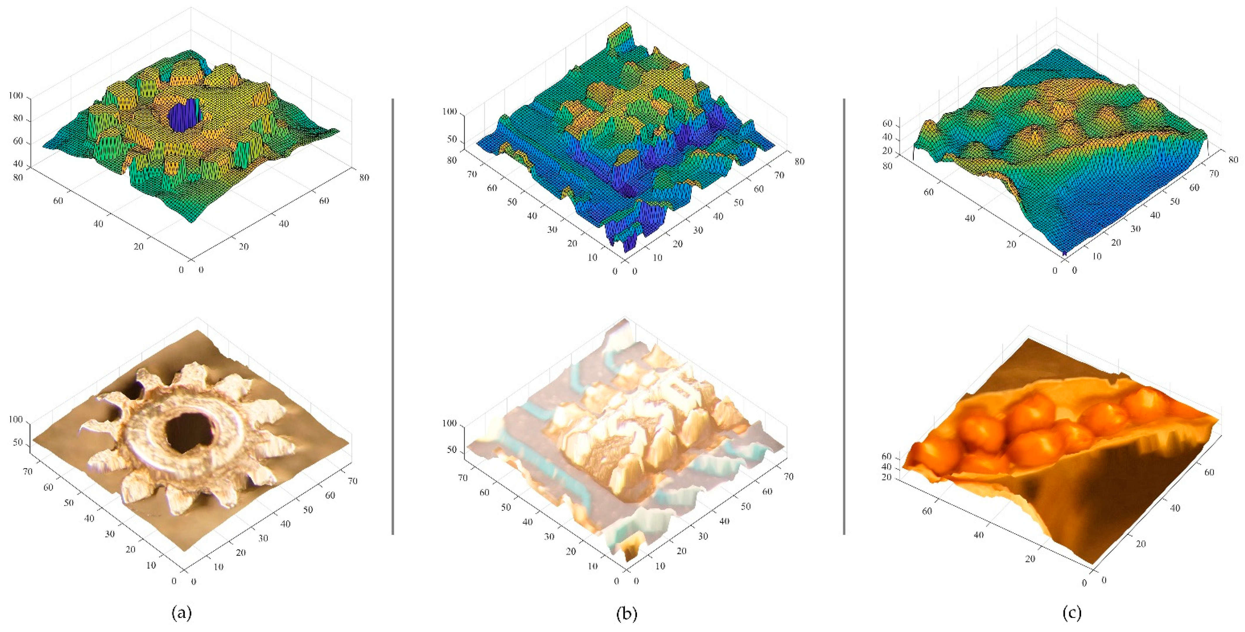 Sensors 22 05288 g010