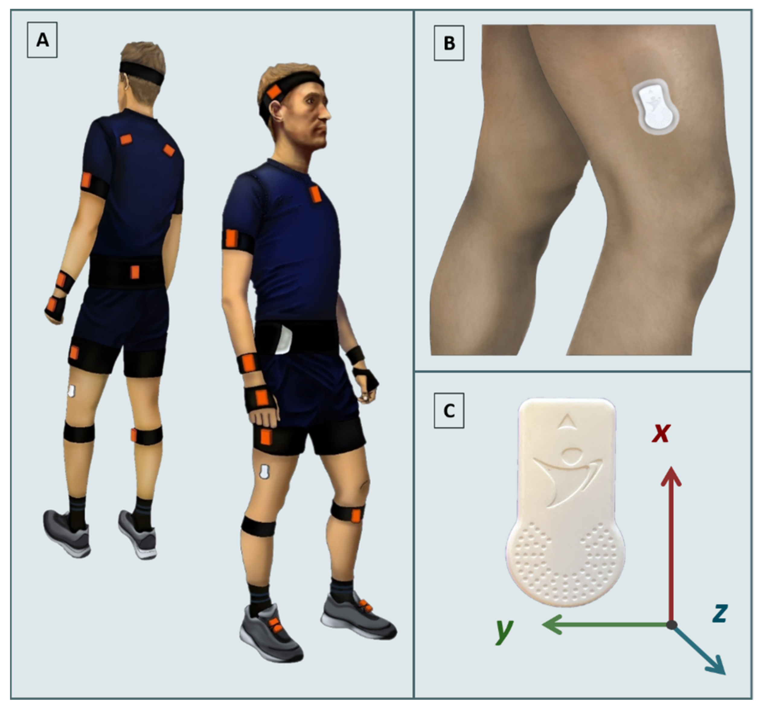 Sensors 22 05289 g001