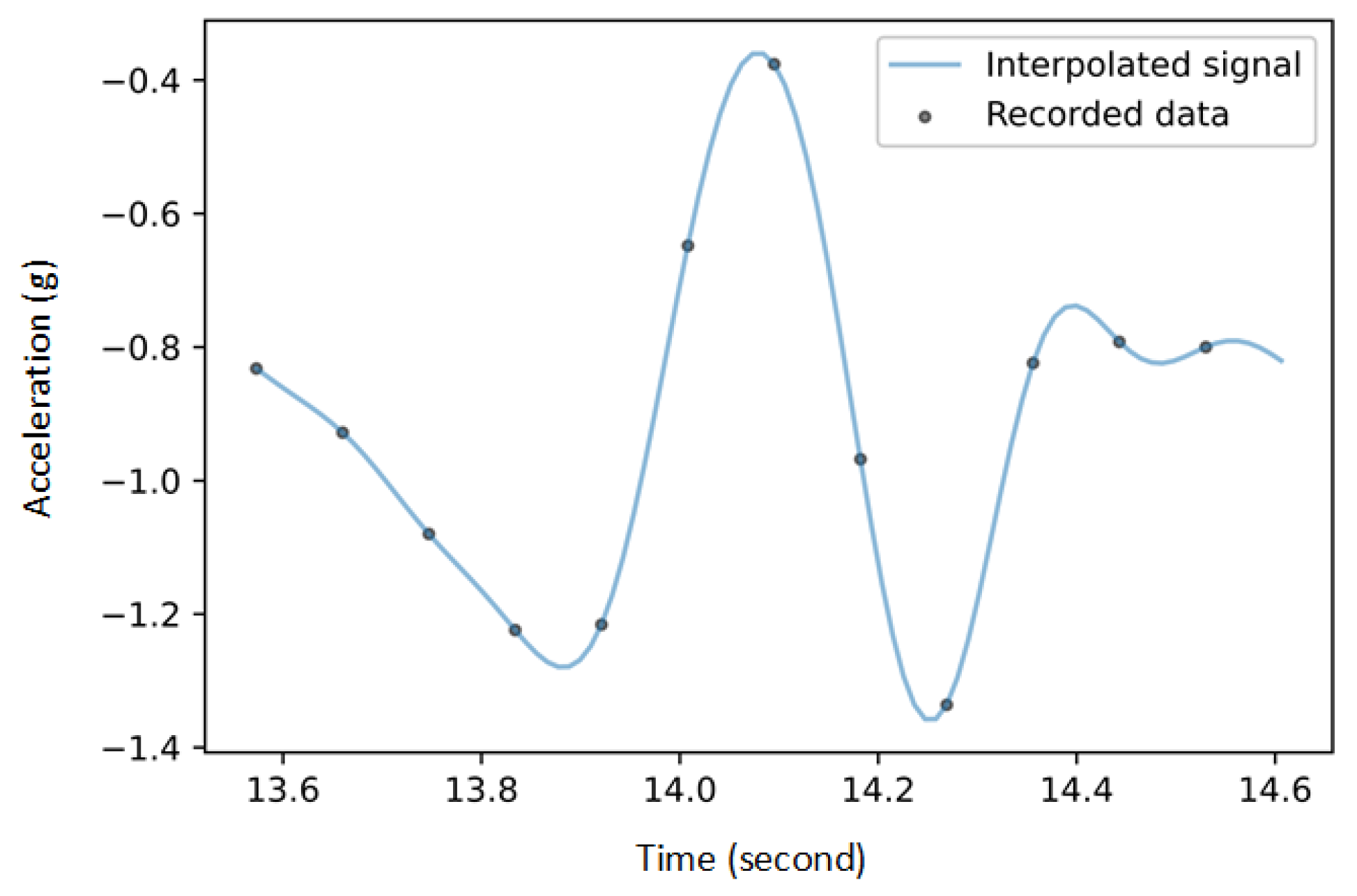 Sensors 22 05289 g002